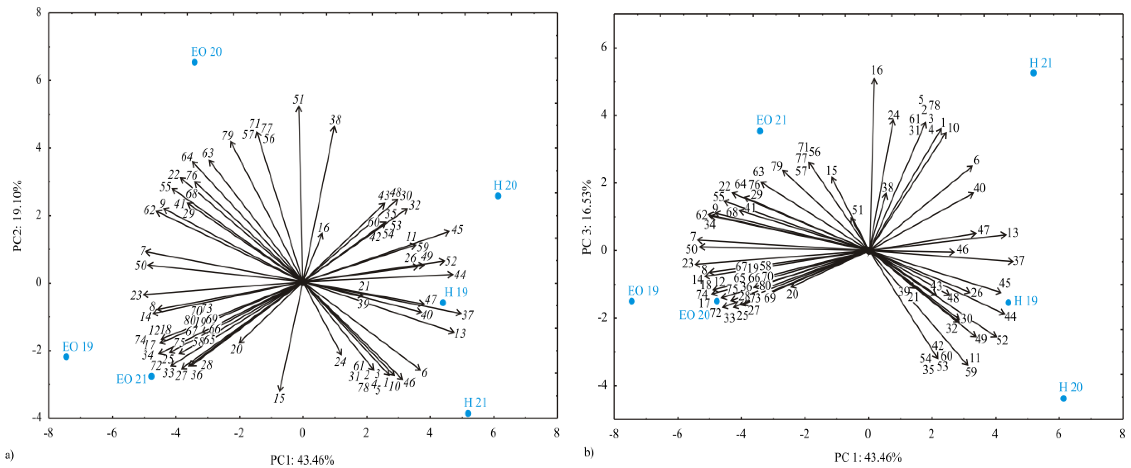 Horticulturae 08 00281 g004