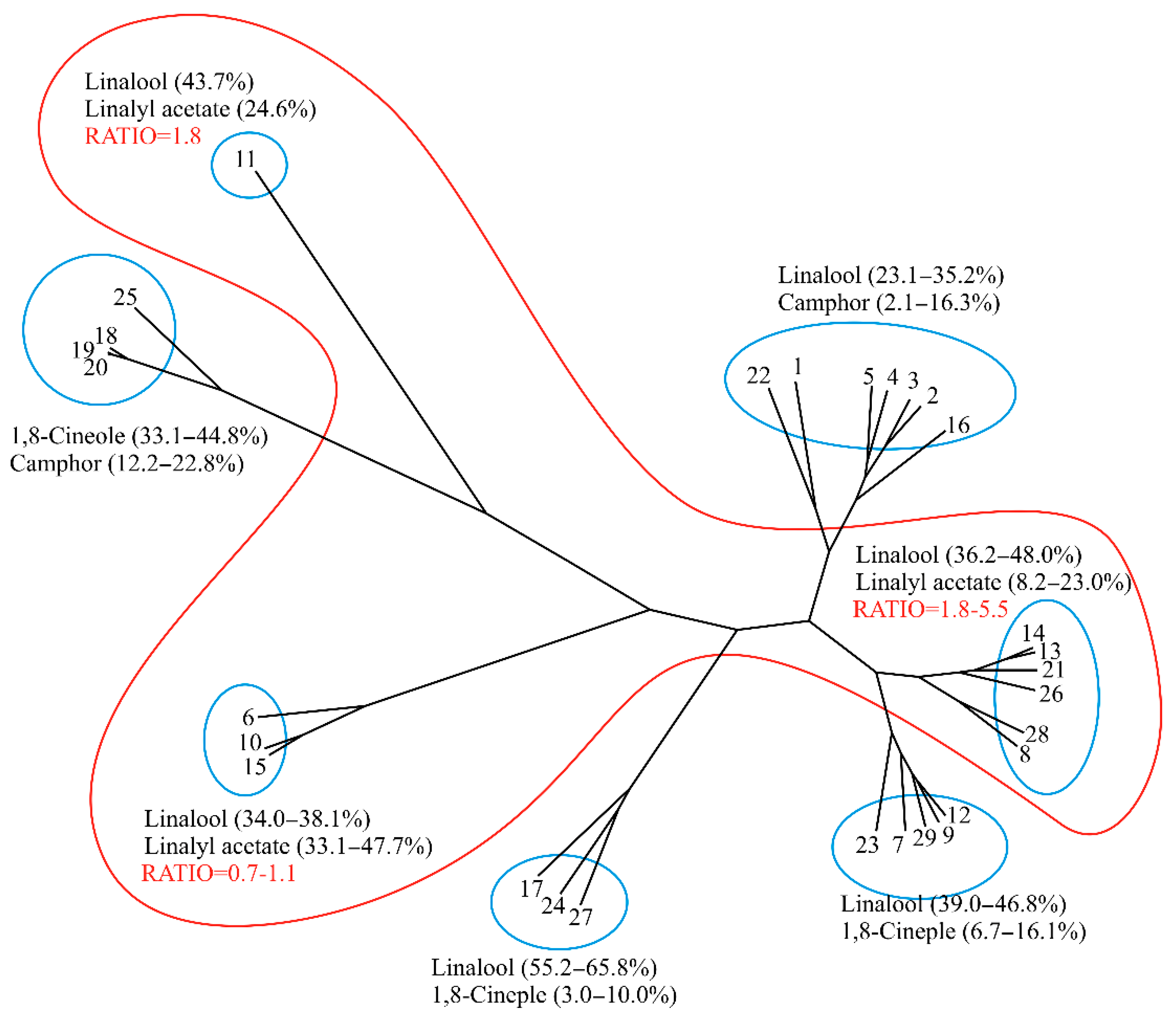 Horticulturae 08 00281 g005