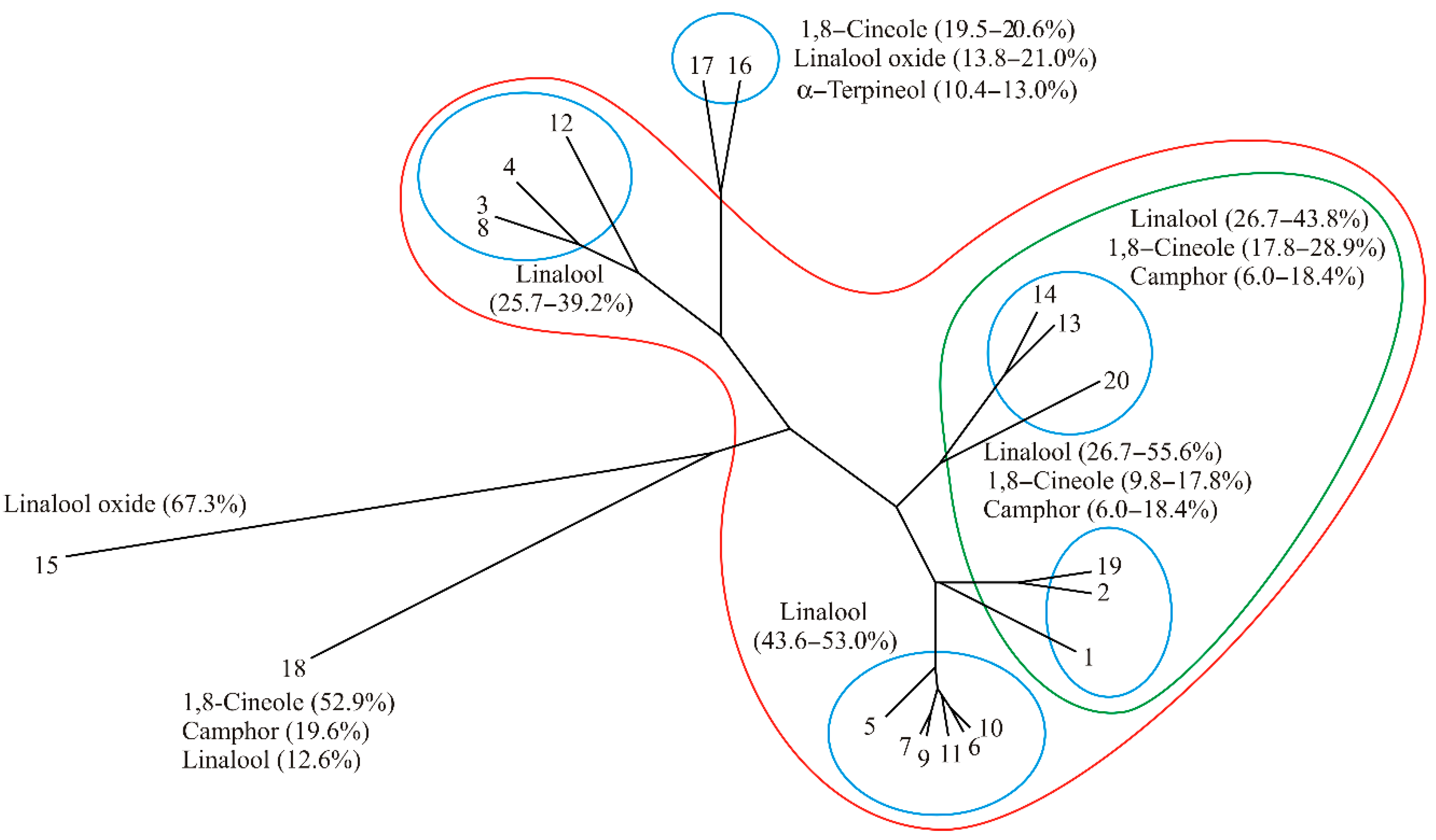 Horticulturae 08 00281 g006