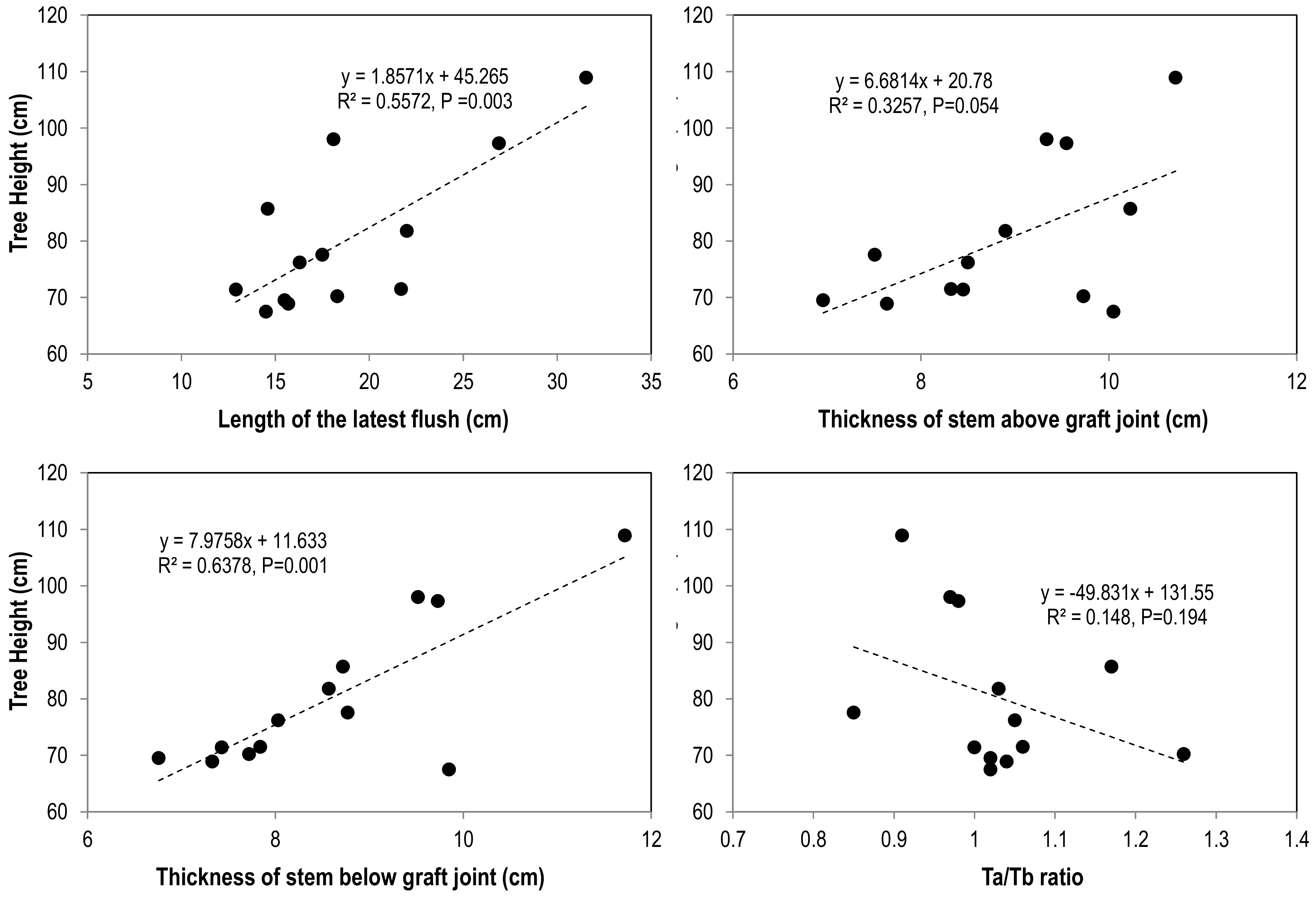 Horticulturae 08 00282 g002 Horticulturae 08 00282 g002