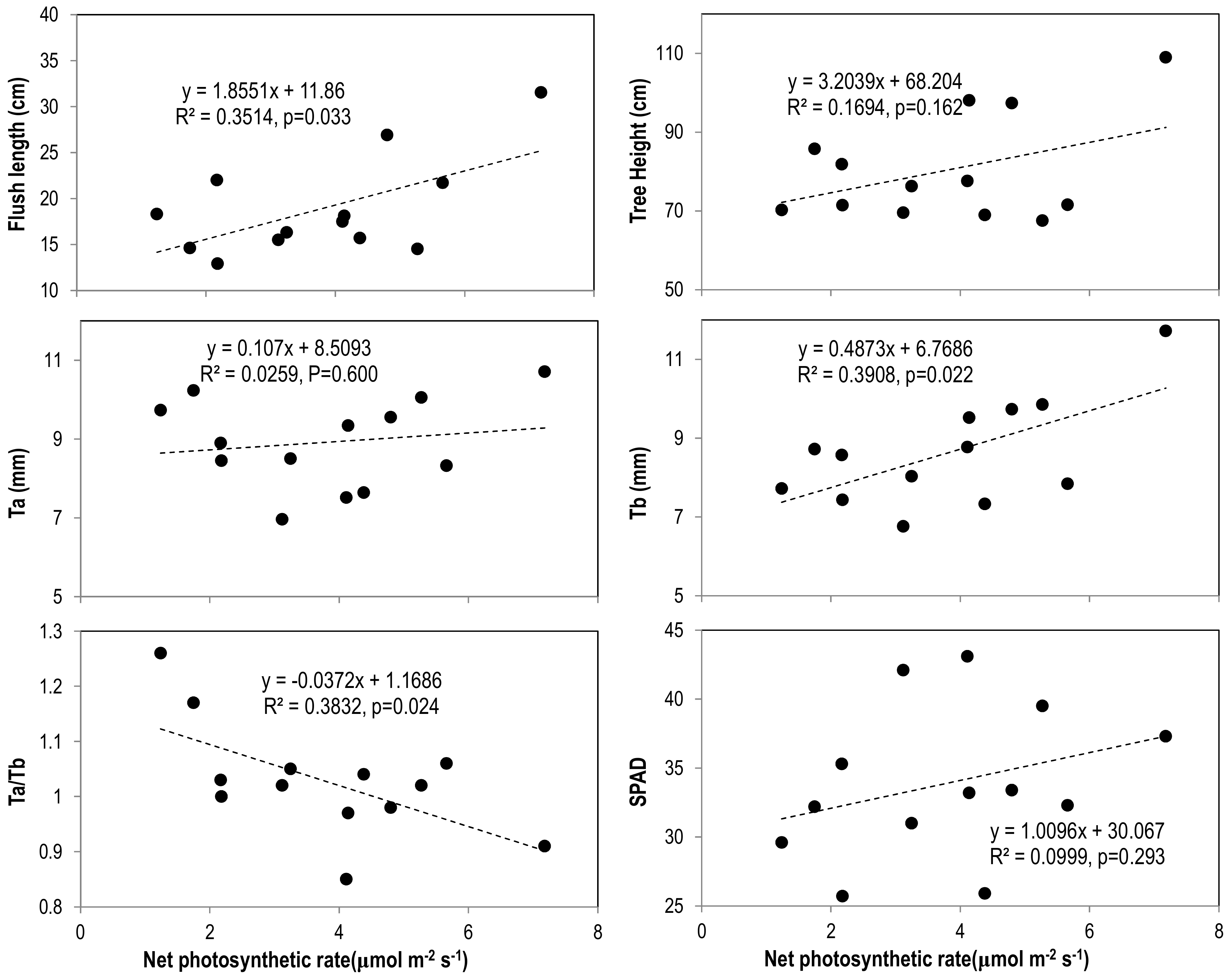Horticulturae 08 00282 g003 Horticulturae 08 00282 g003
