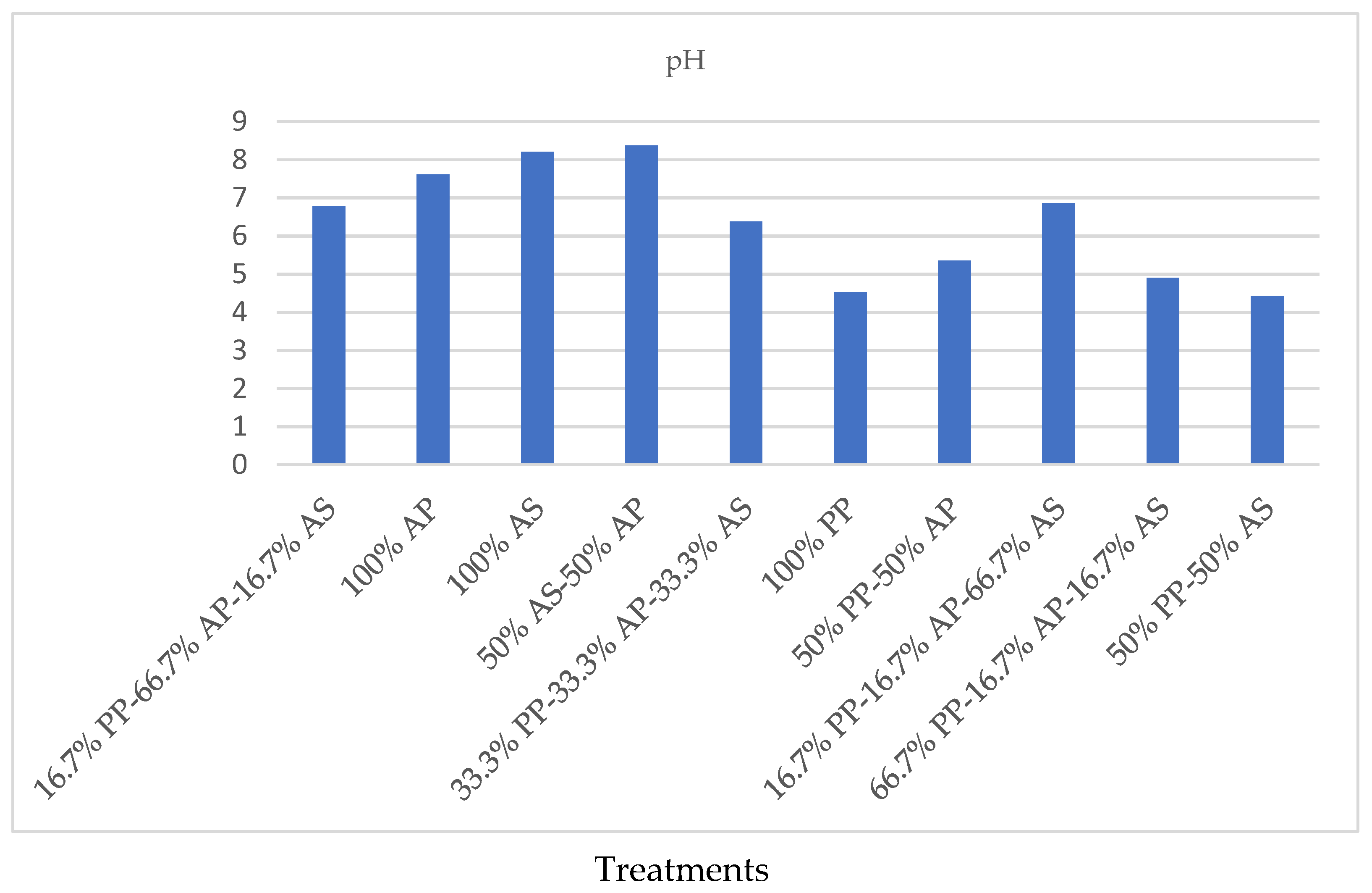 Horticulturae 08 00283 g001