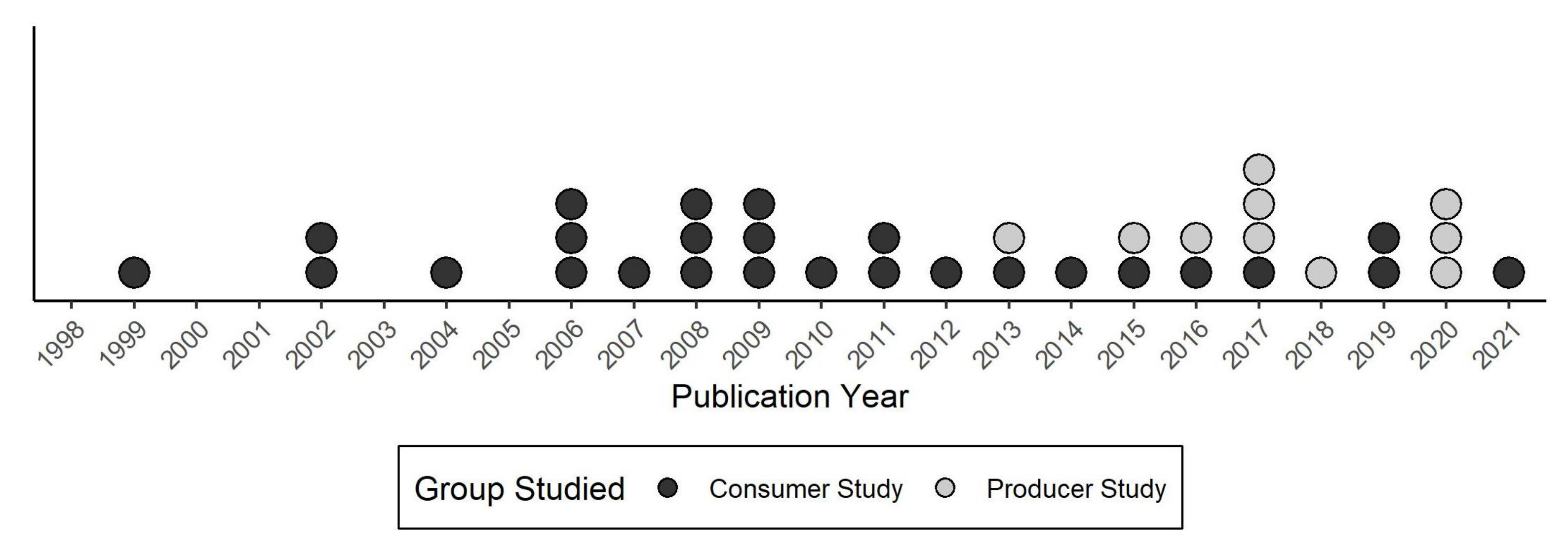 Horticulturae 08 00290 g002 Horticulturae 08 00290 g002