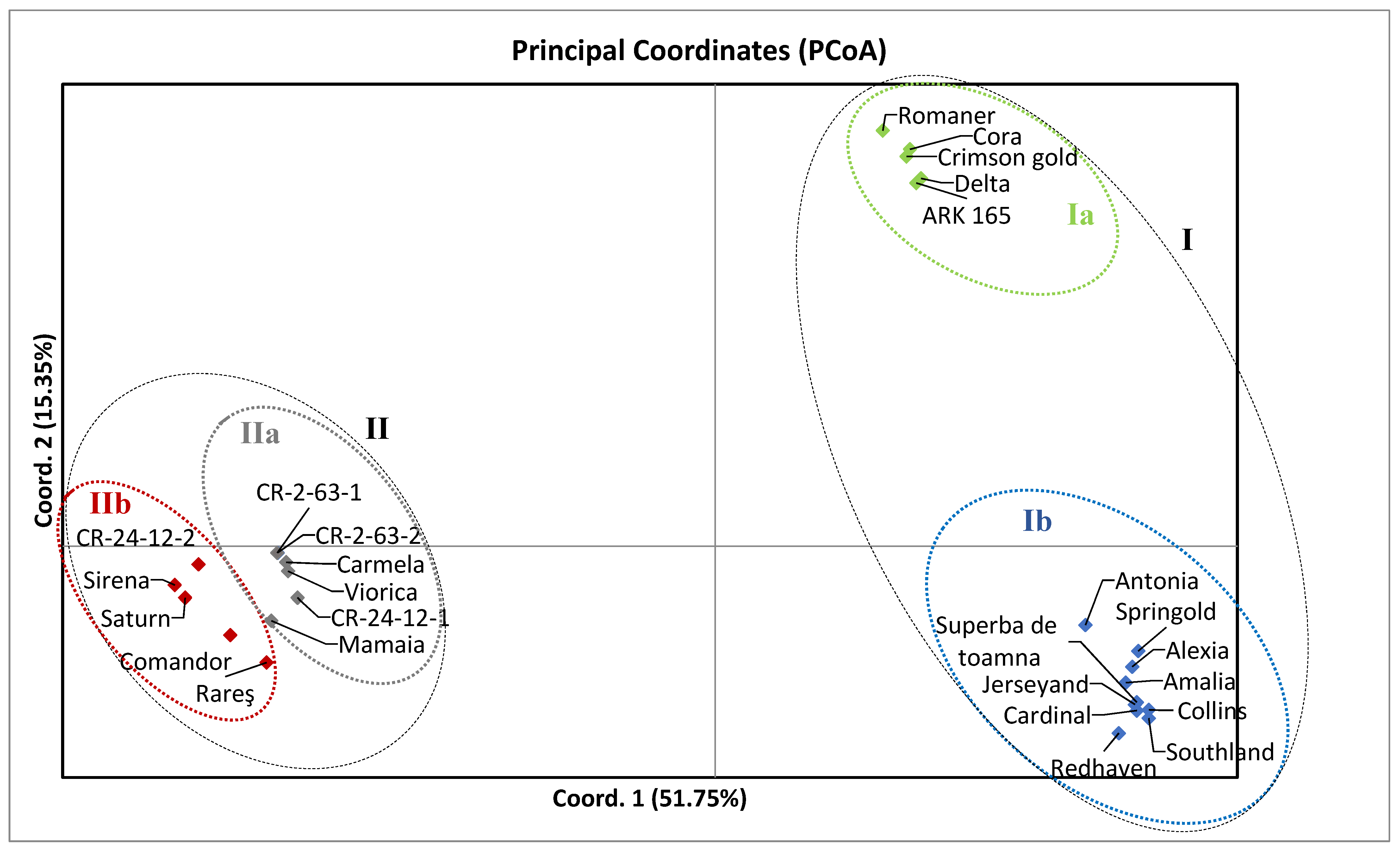 Horticulturae 08 00291 g002