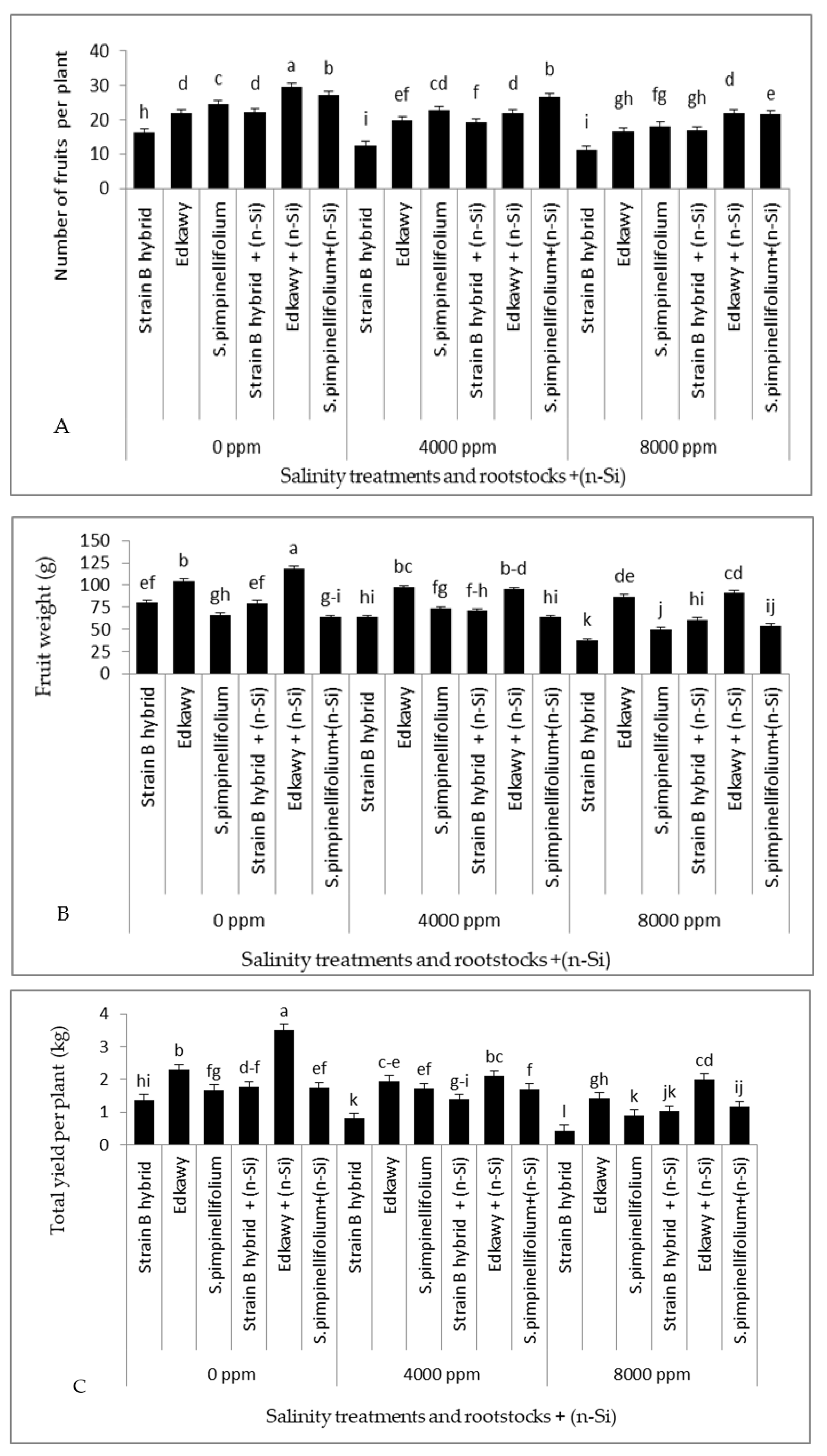 Horticulturae 08 00293 g002