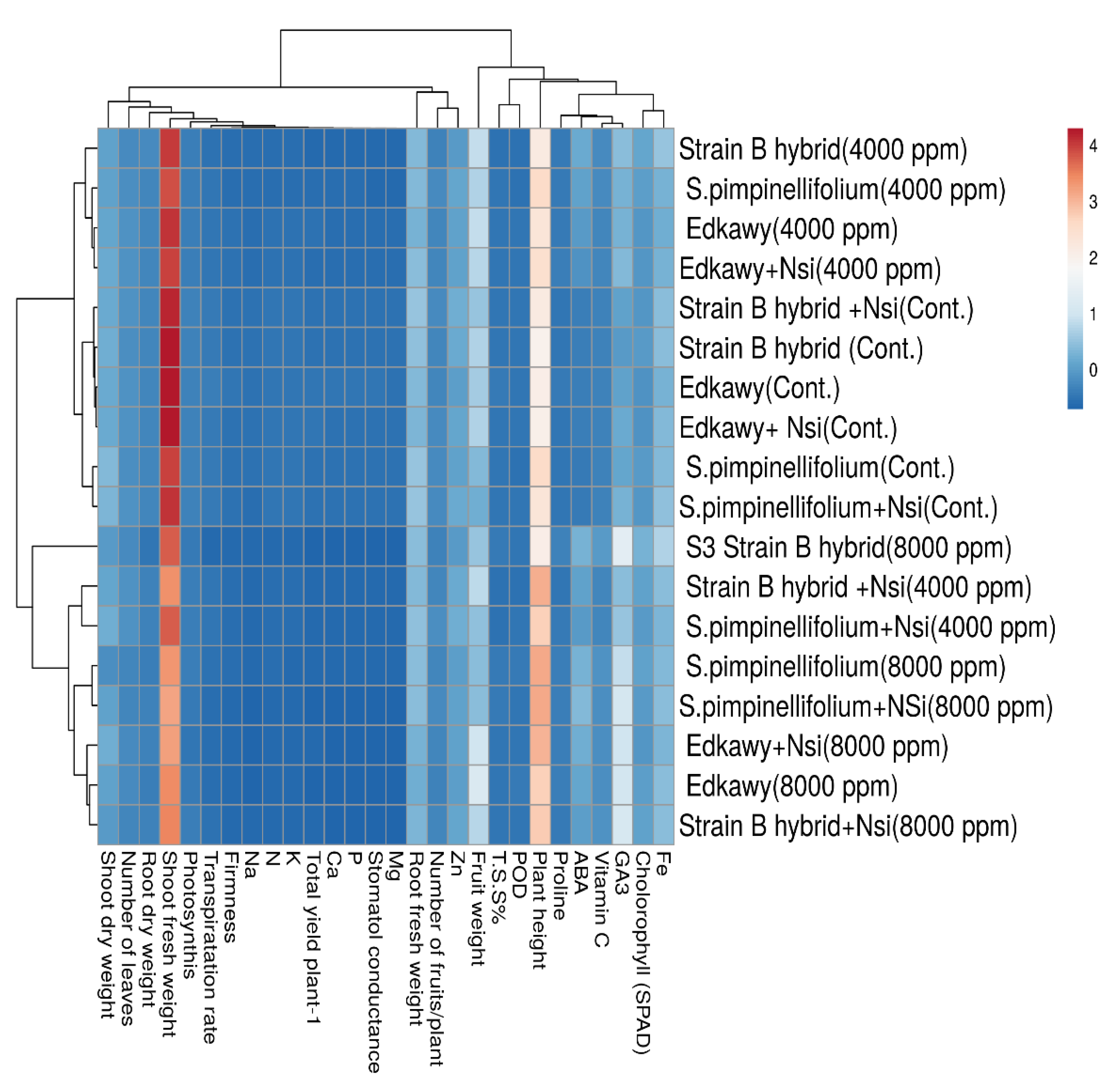 Horticulturae 08 00293 g005