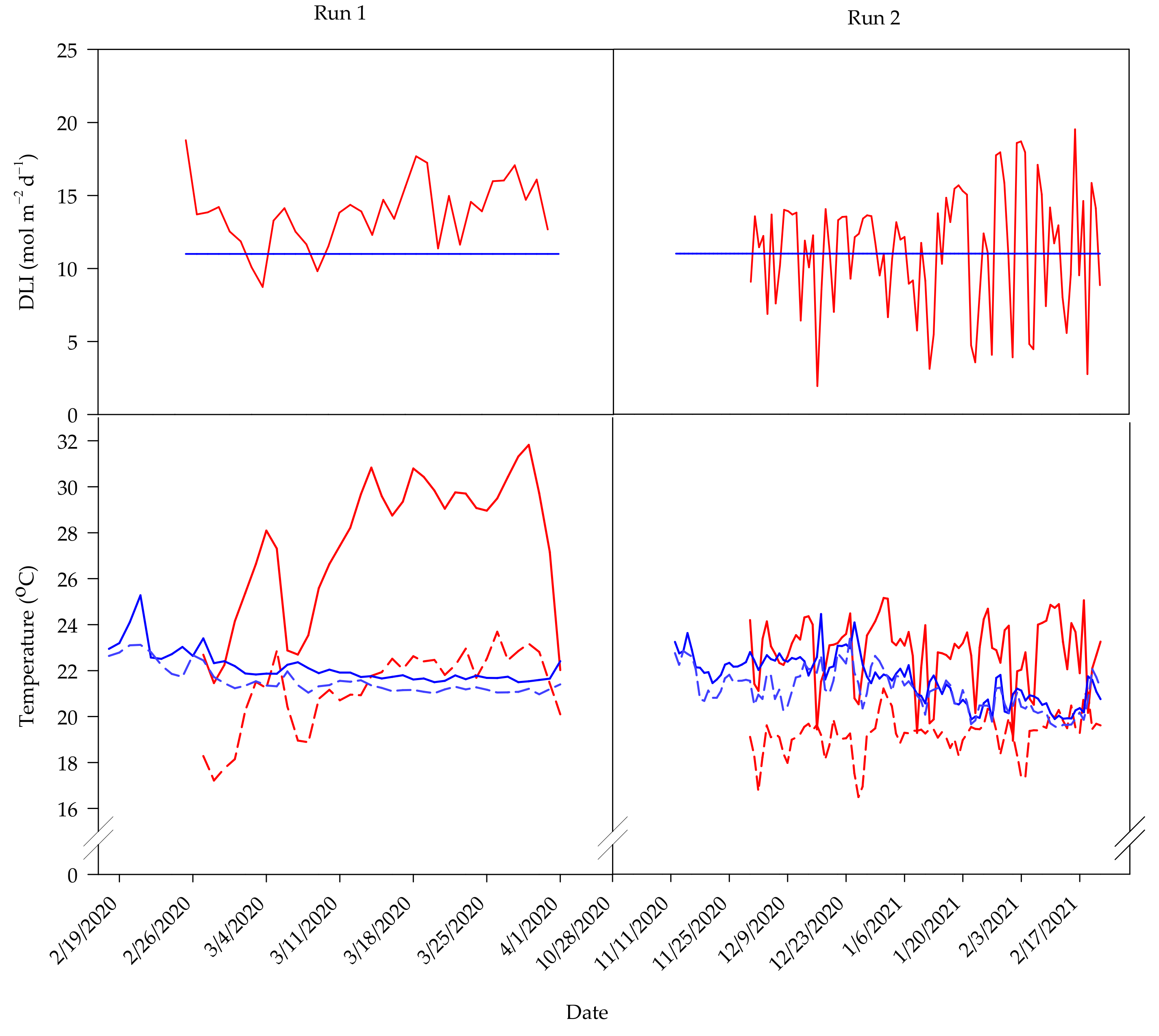Horticulturae 08 00294 g001 550