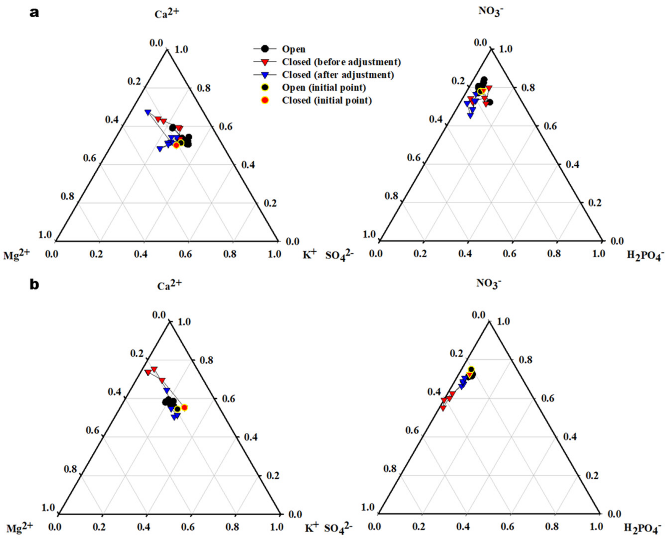 Horticulturae 08 00295 g004