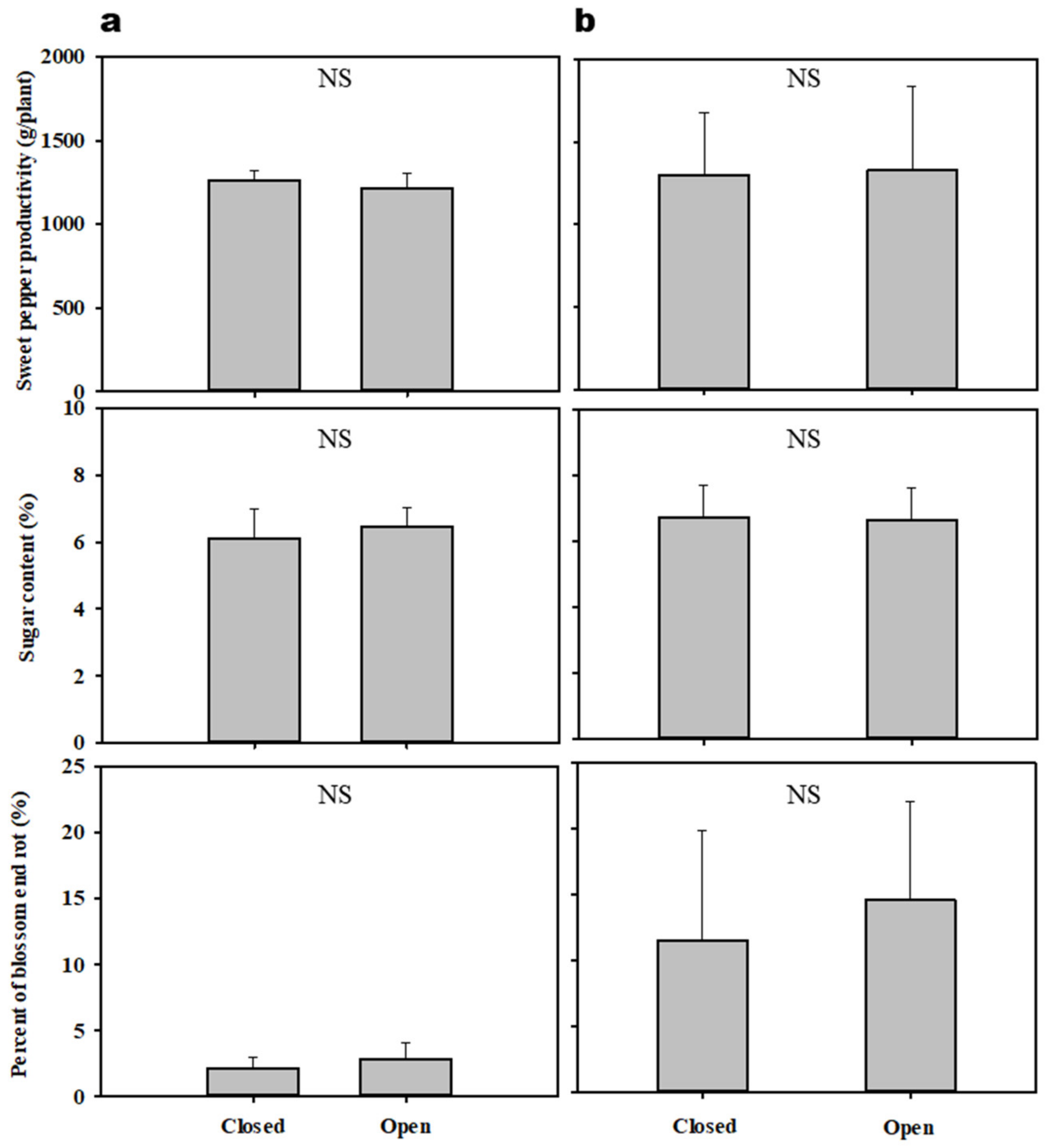 Horticulturae 08 00295 g005