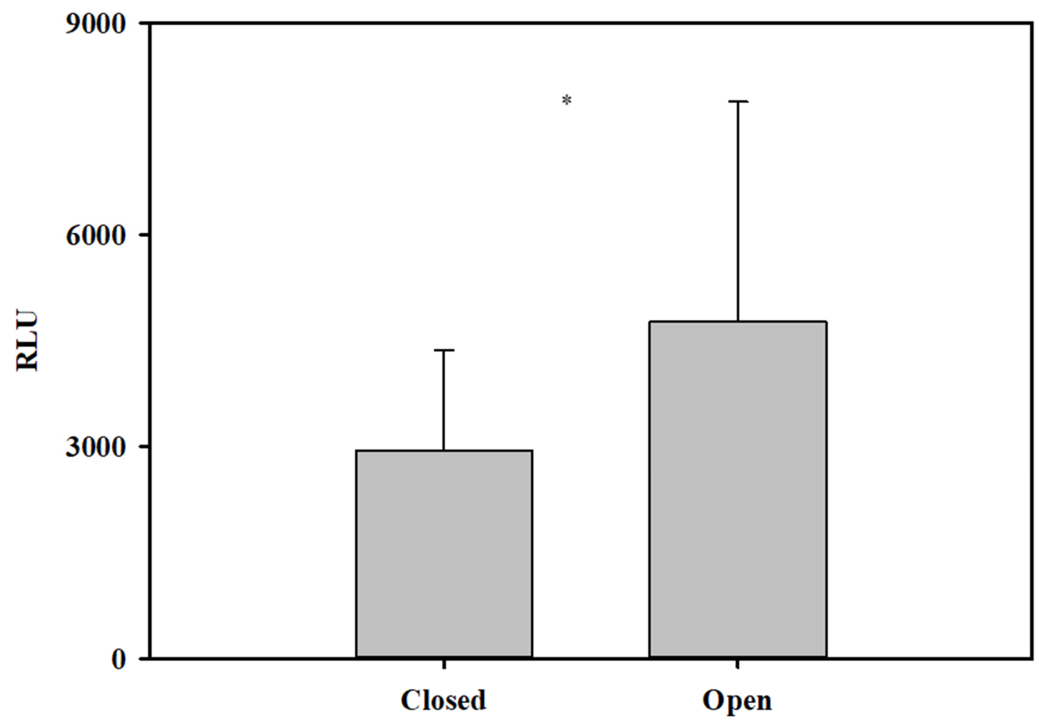 Horticulturae 08 00295 g006