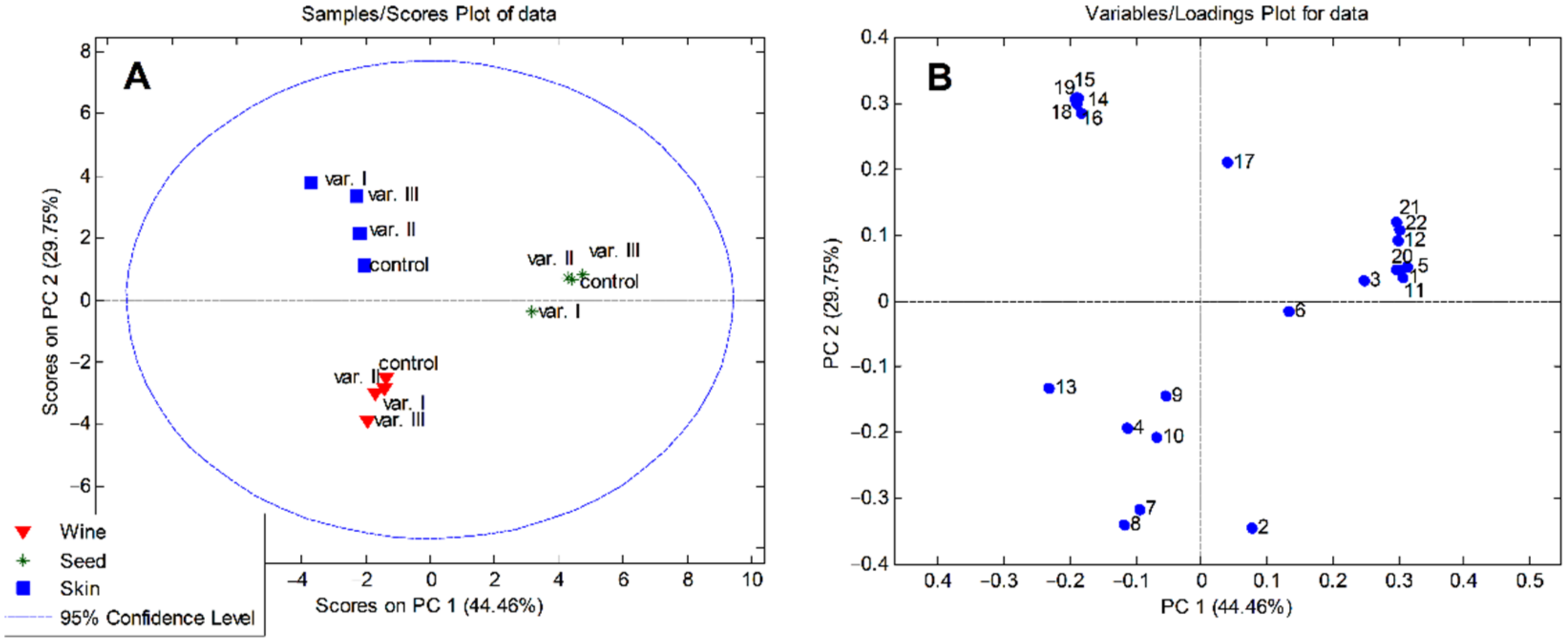 Horticulturae 08 00296 g001