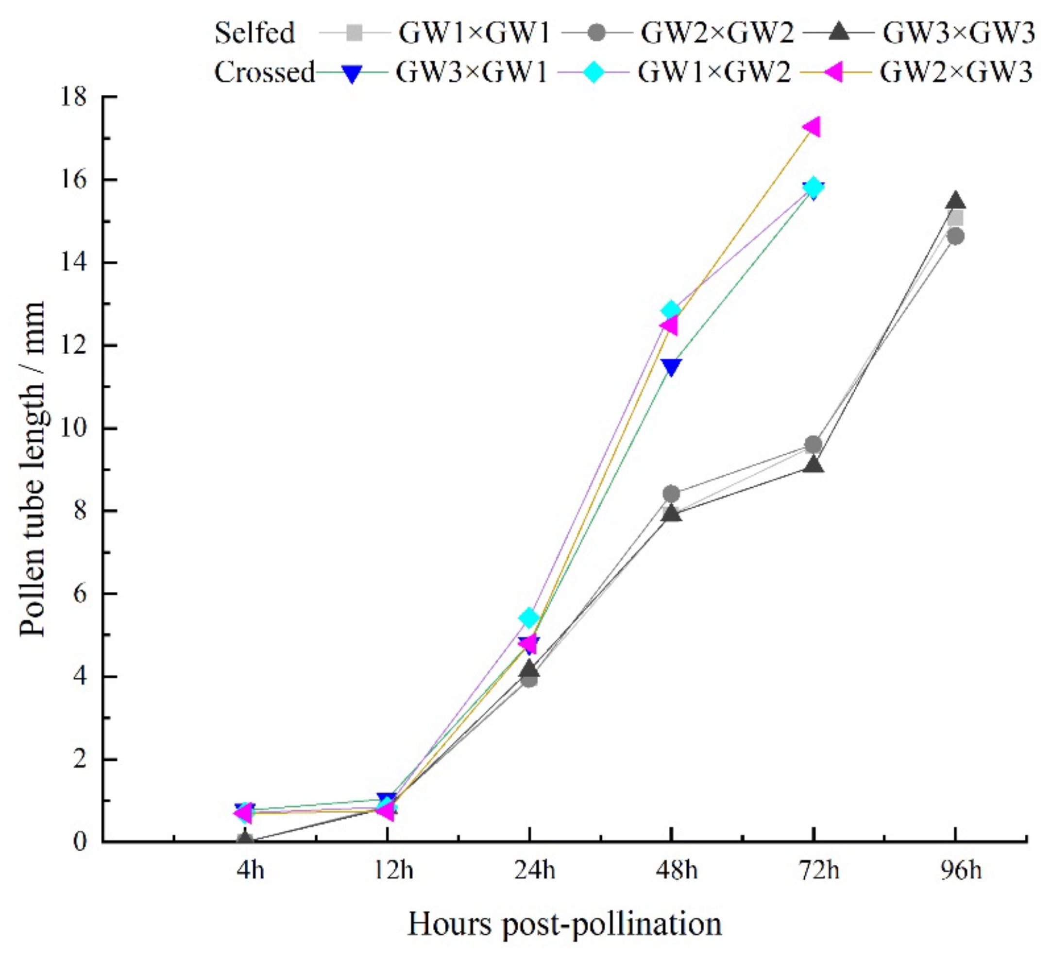 Horticulturae 08 00297 g004 Horticulturae 08 00297 g004