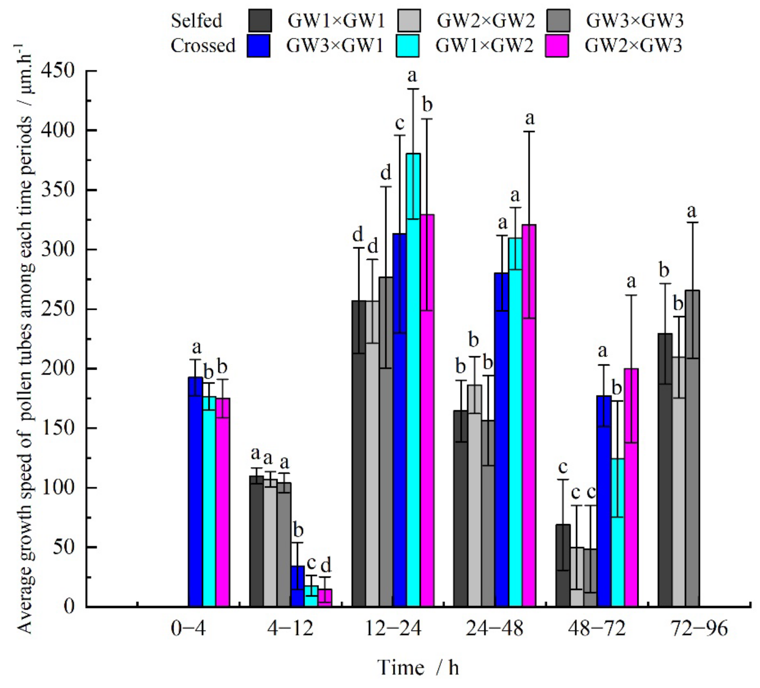 Horticulturae 08 00297 g005 Horticulturae 08 00297 g005