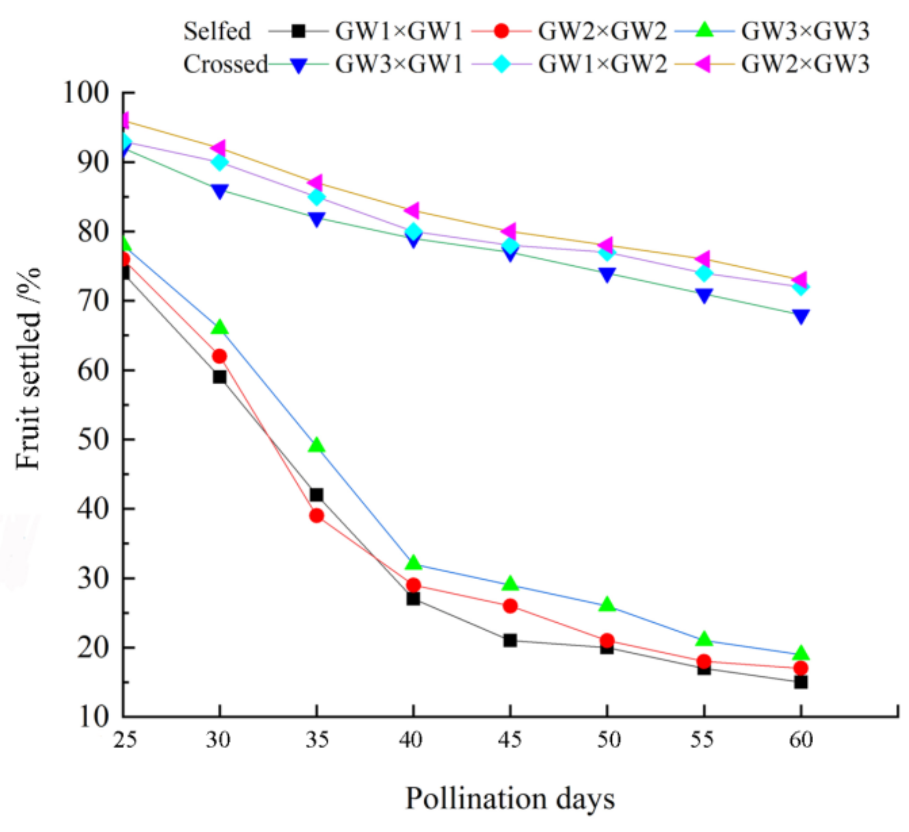 Horticulturae 08 00297 g006 Horticulturae 08 00297 g006
