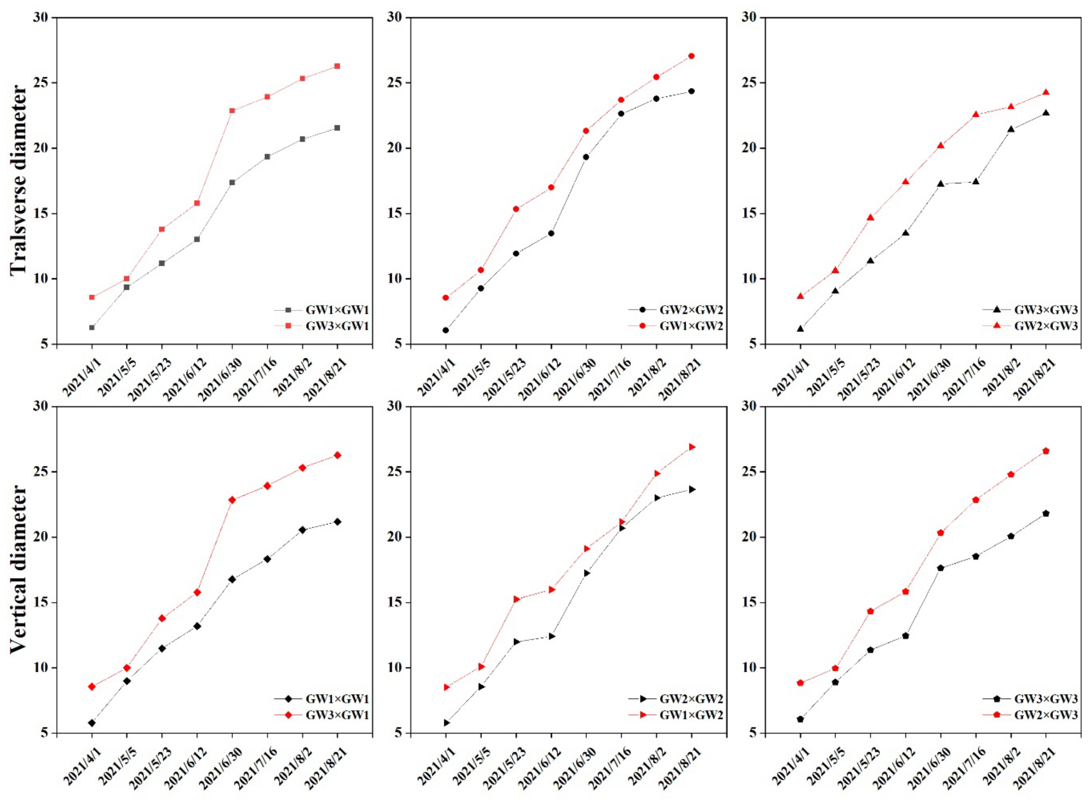 Horticulturae 08 00297 g007 Horticulturae 08 00297 g007