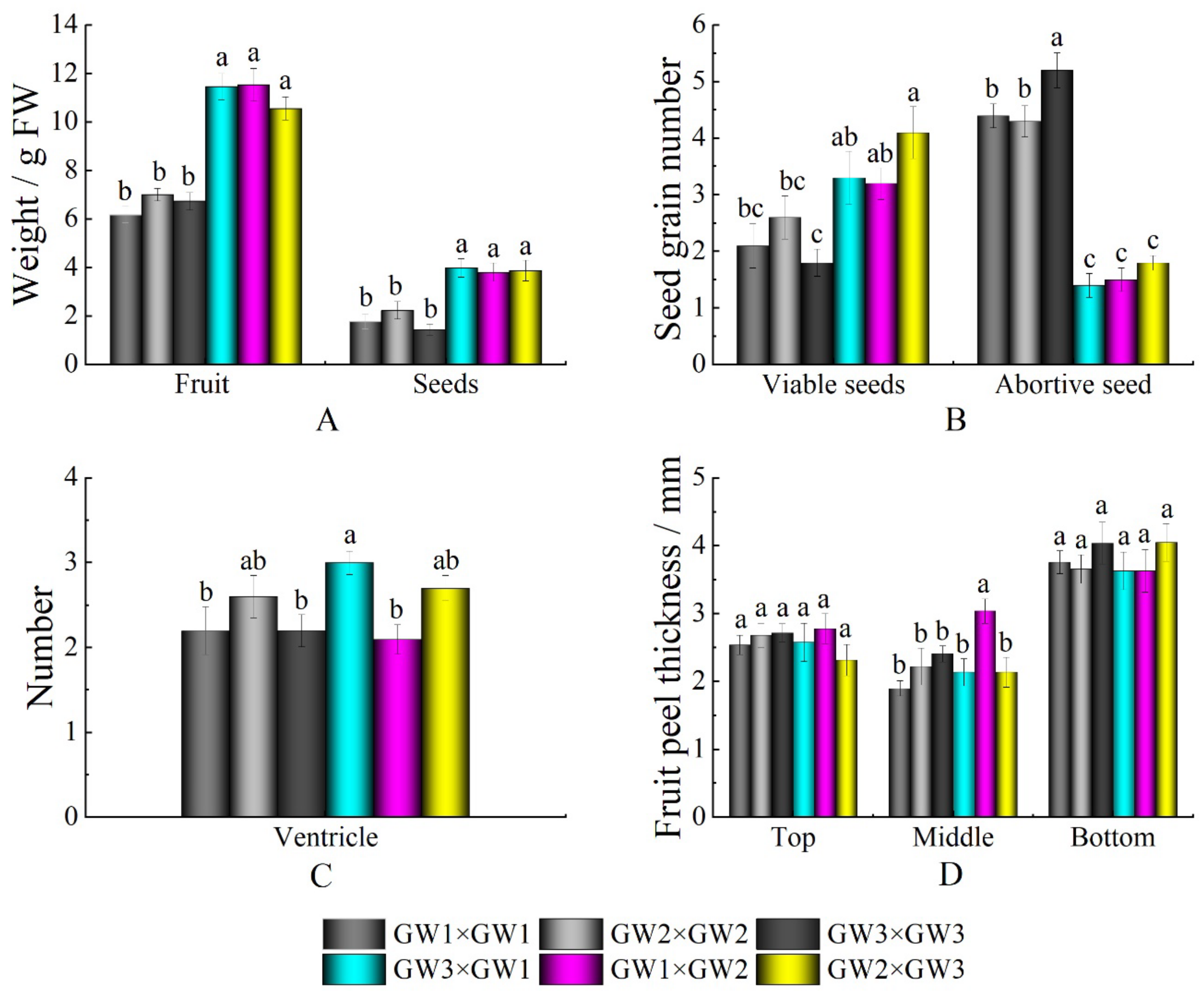 Horticulturae 08 00297 g008 Horticulturae 08 00297 g008