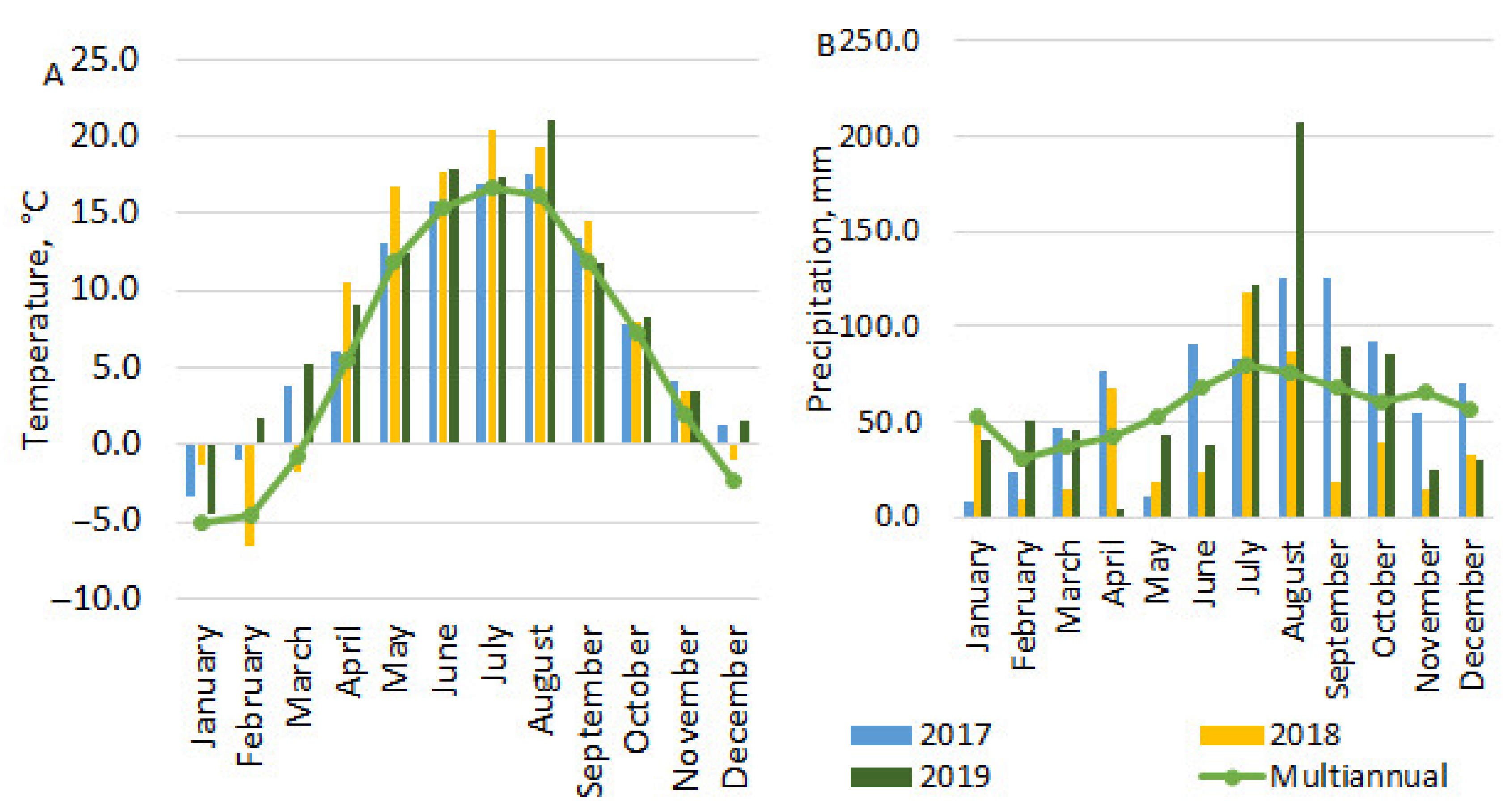 Horticulturae 08 00300 g001
