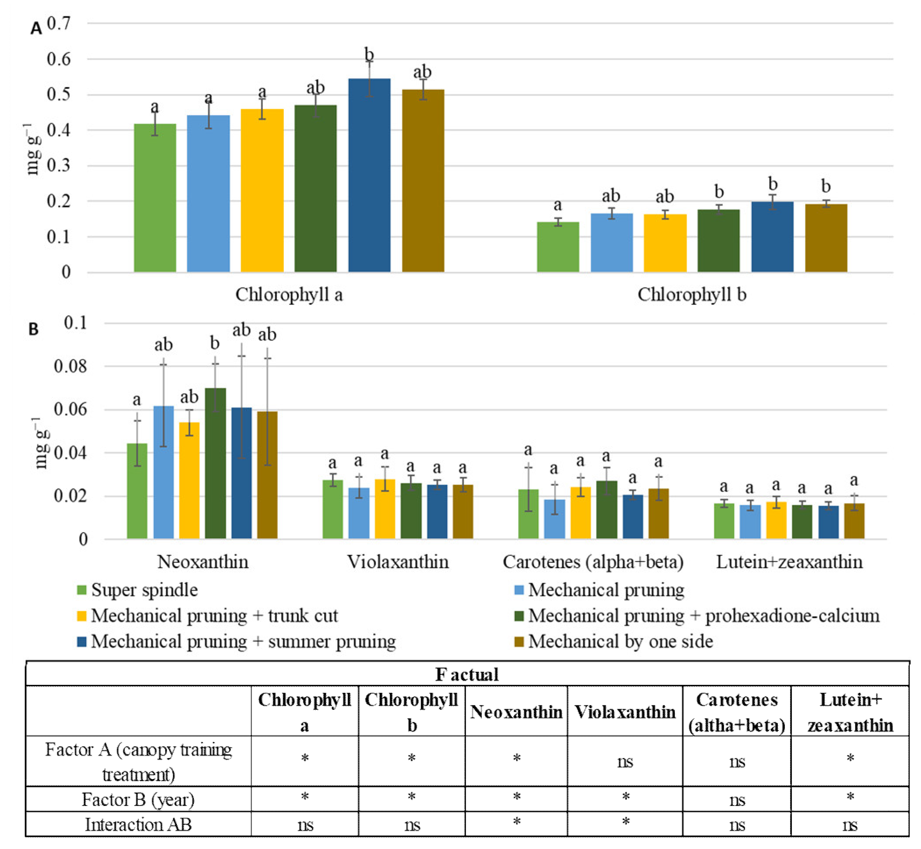 Horticulturae 08 00300 g002