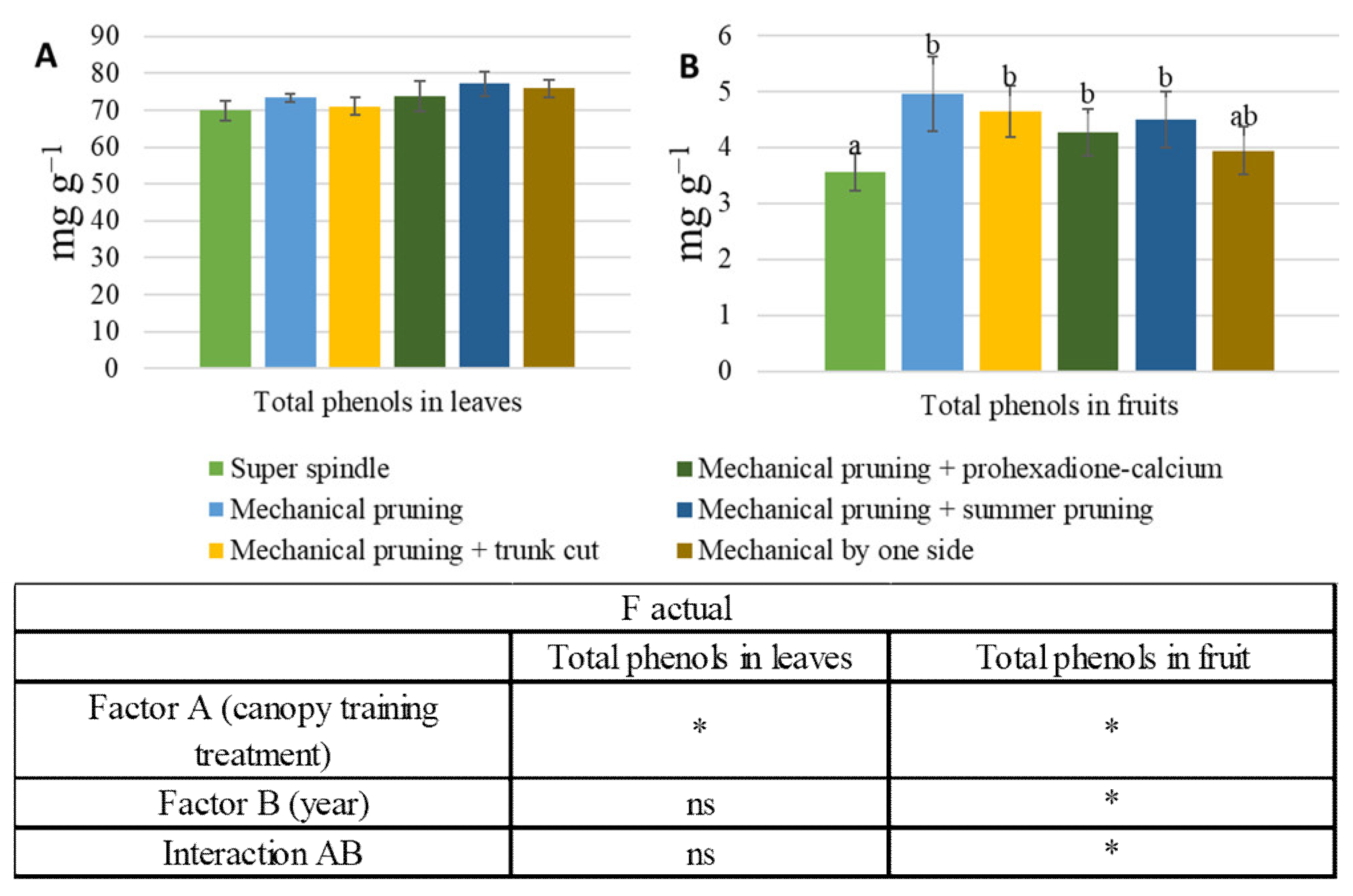 Horticulturae 08 00300 g003