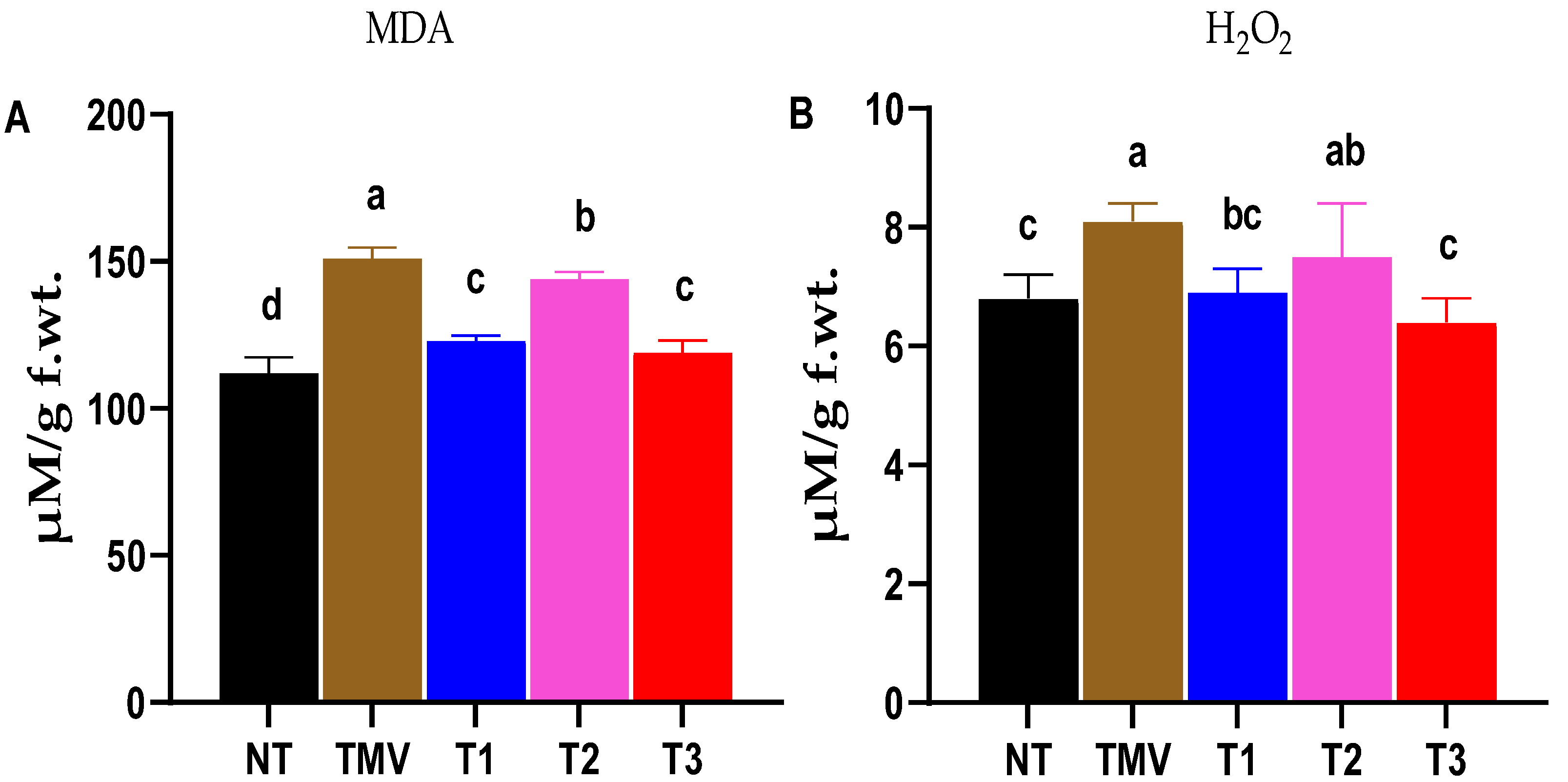 Horticulturae 08 00301 g003 Horticulturae 08 00301 g003