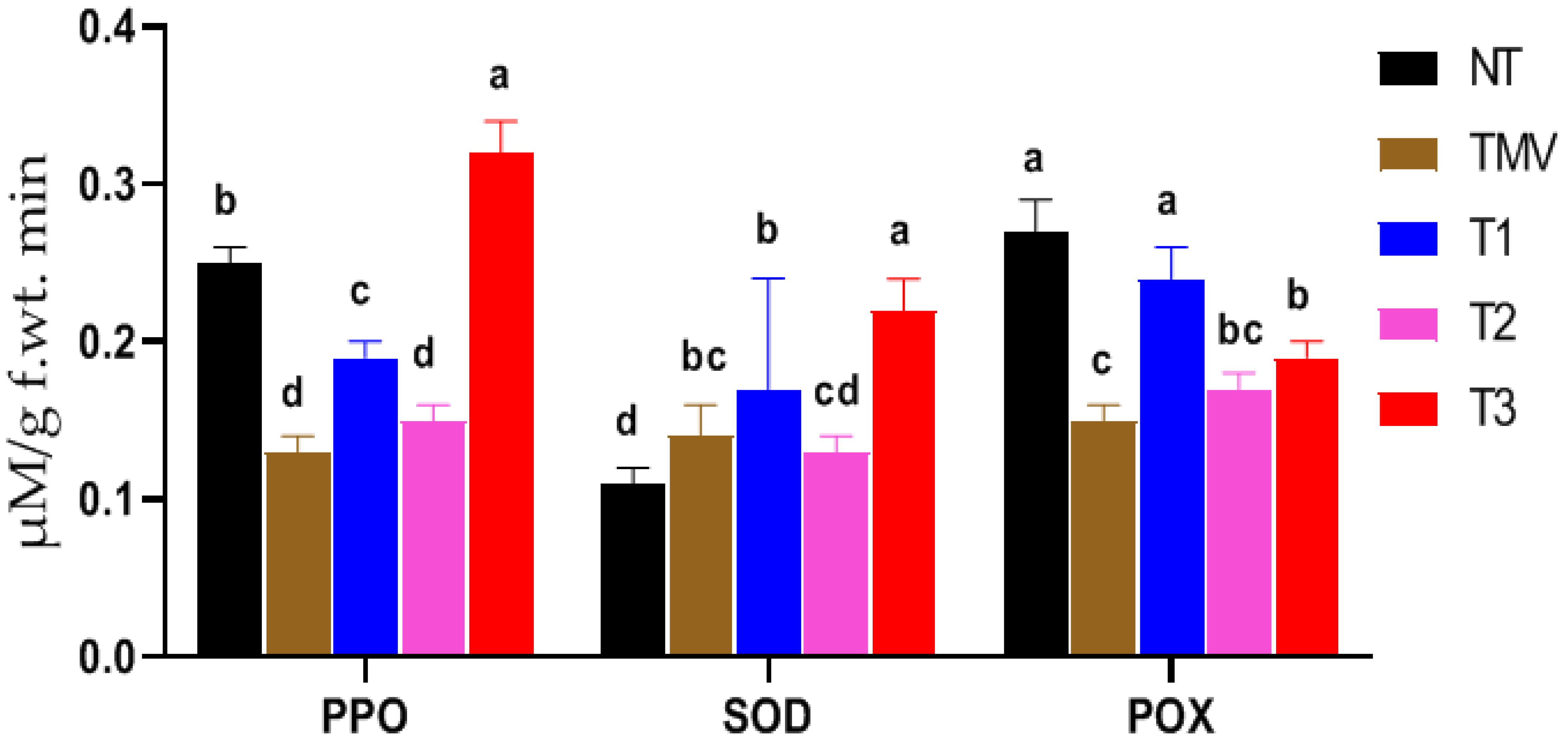 Horticulturae 08 00301 g004 Horticulturae 08 00301 g004