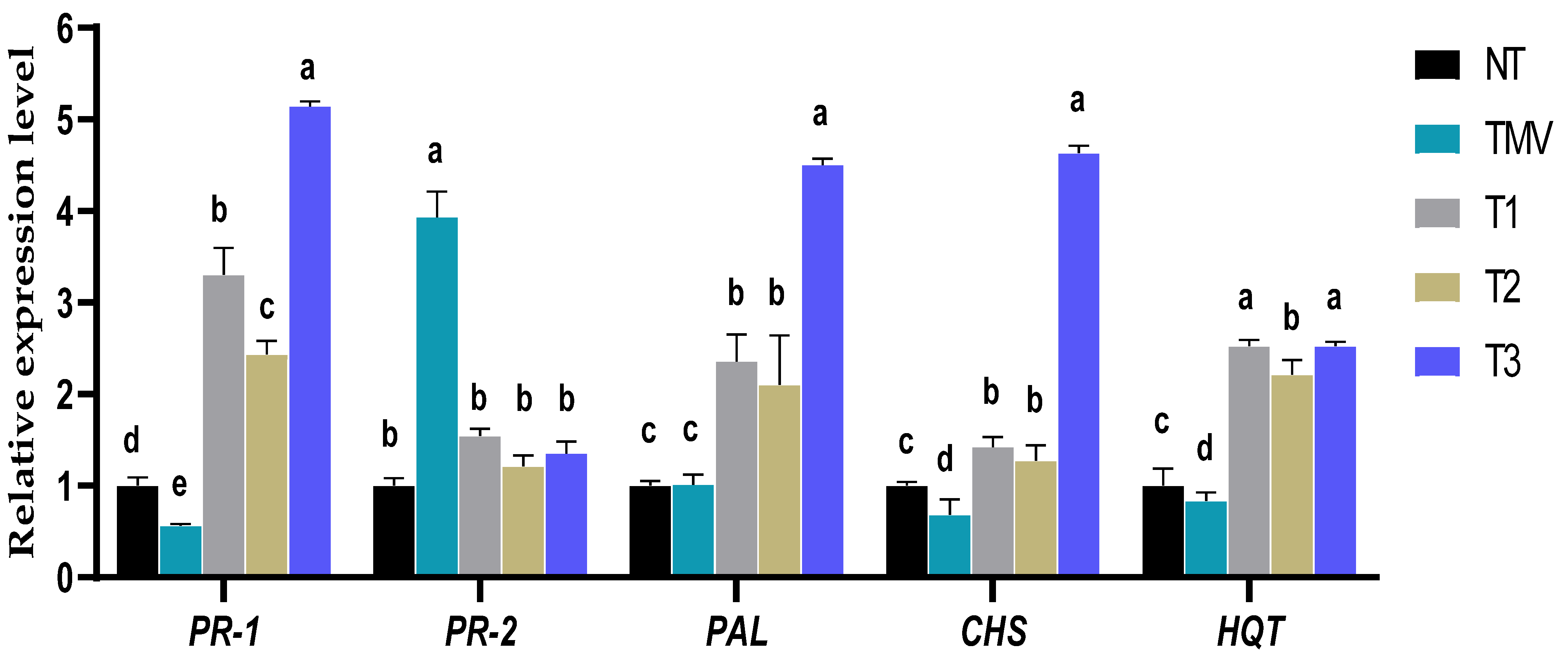Horticulturae 08 00301 g006 Horticulturae 08 00301 g006