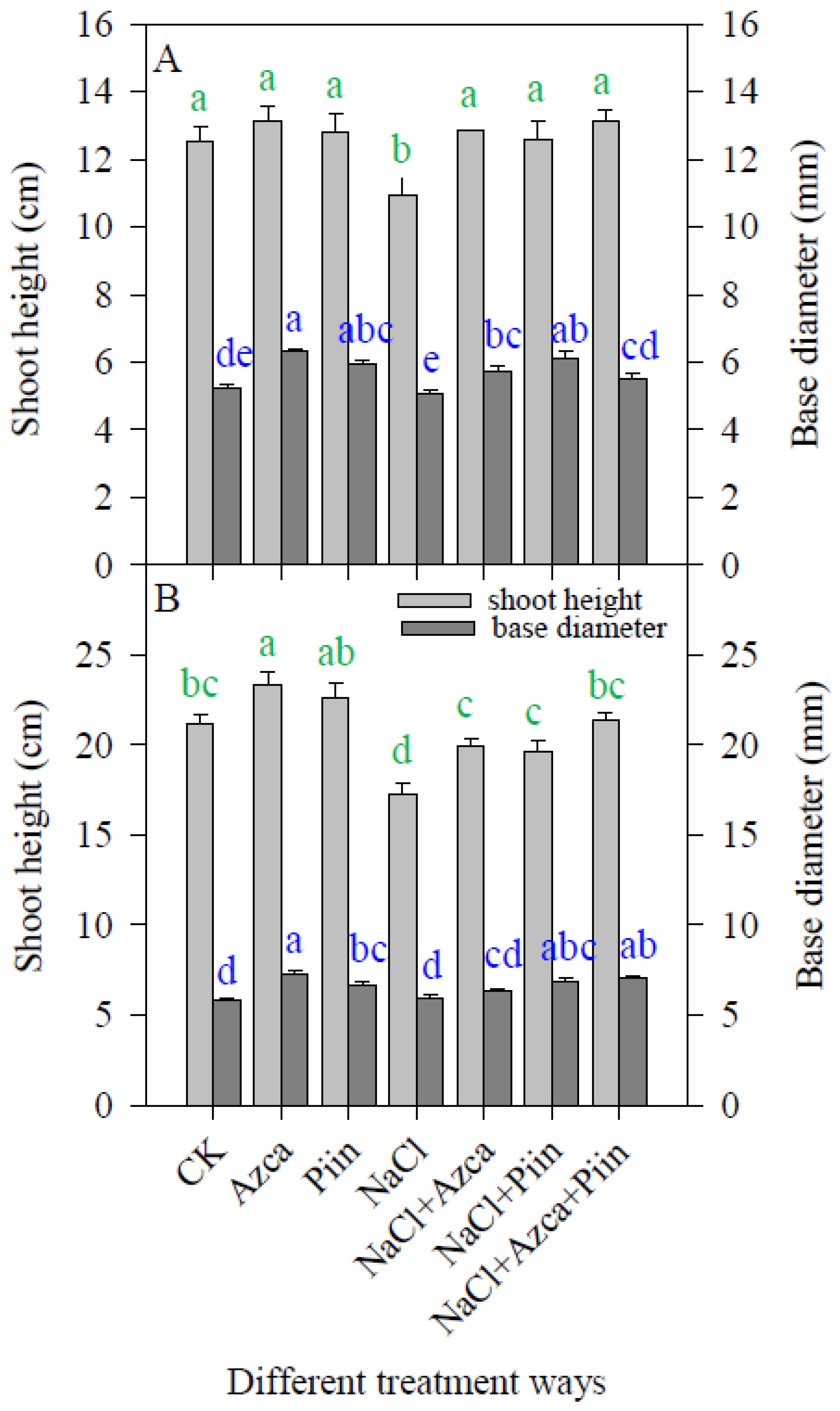 Horticulturae 08 00302 g002 550