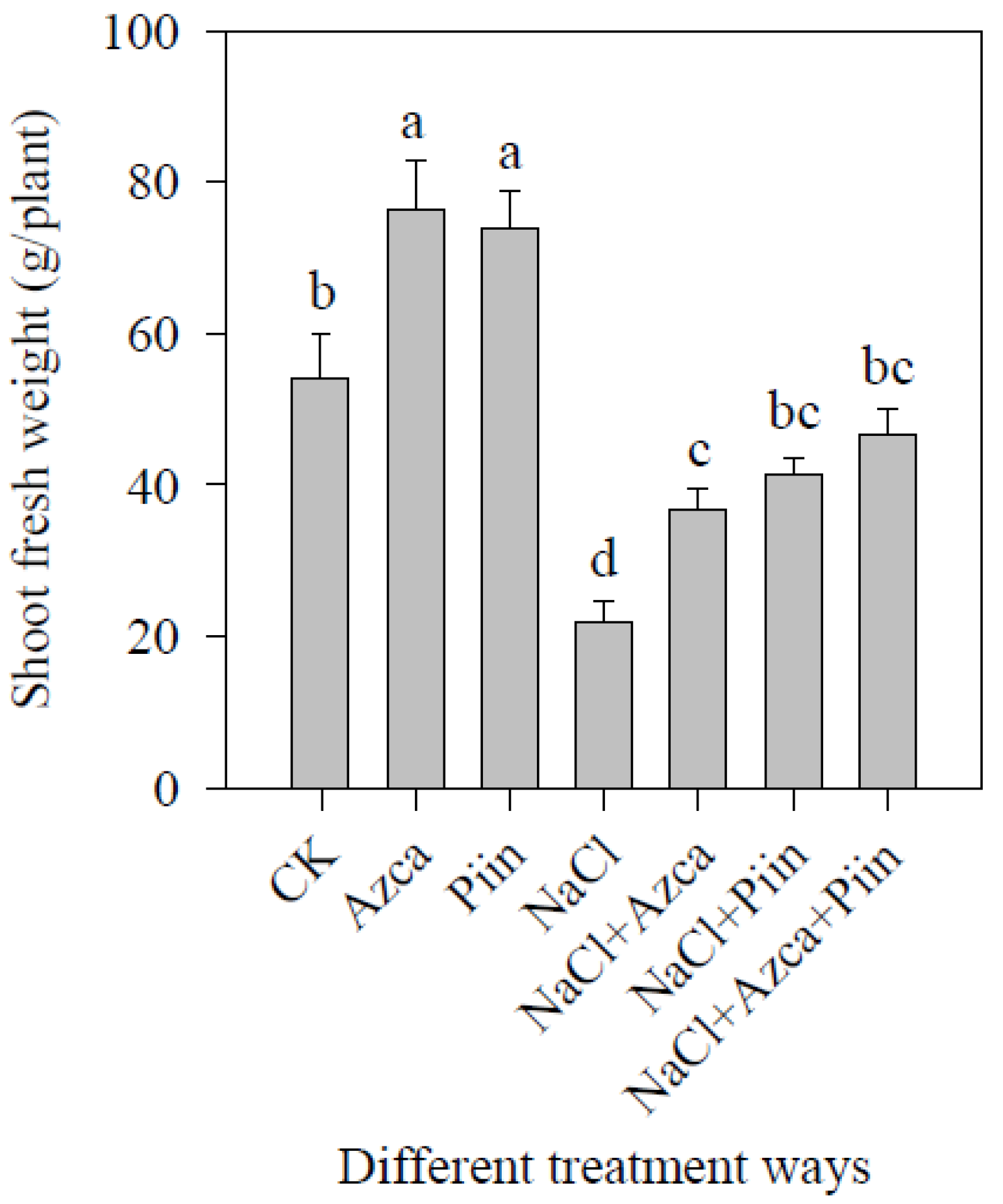 Horticulturae 08 00302 g004 550