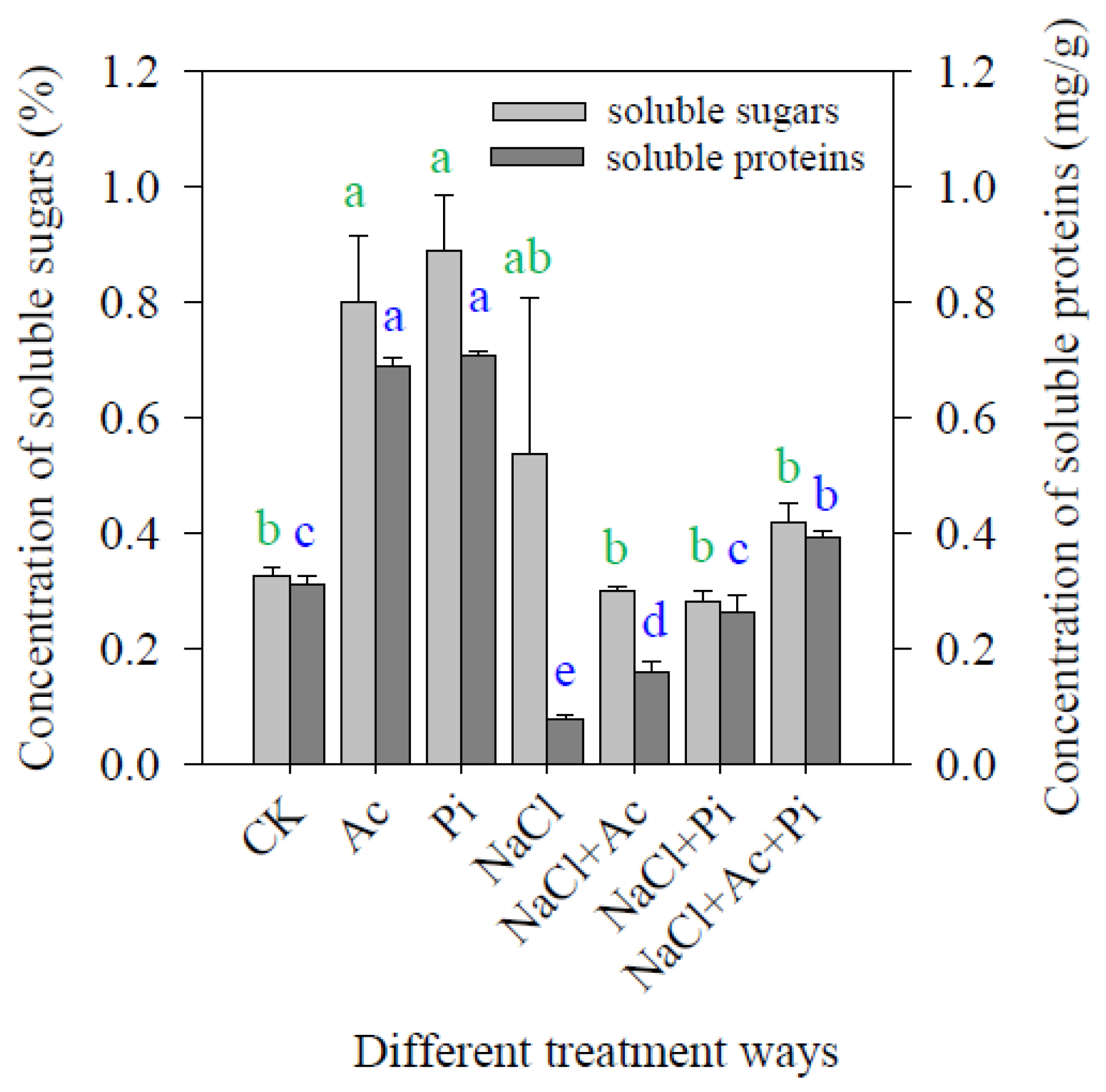 Horticulturae 08 00302 g005 550