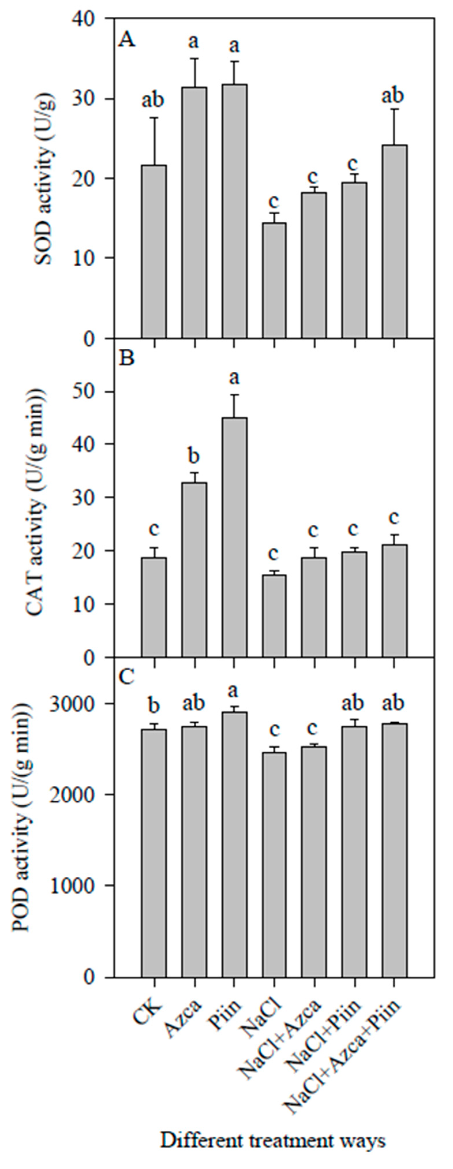 Horticulturae 08 00302 g006 550