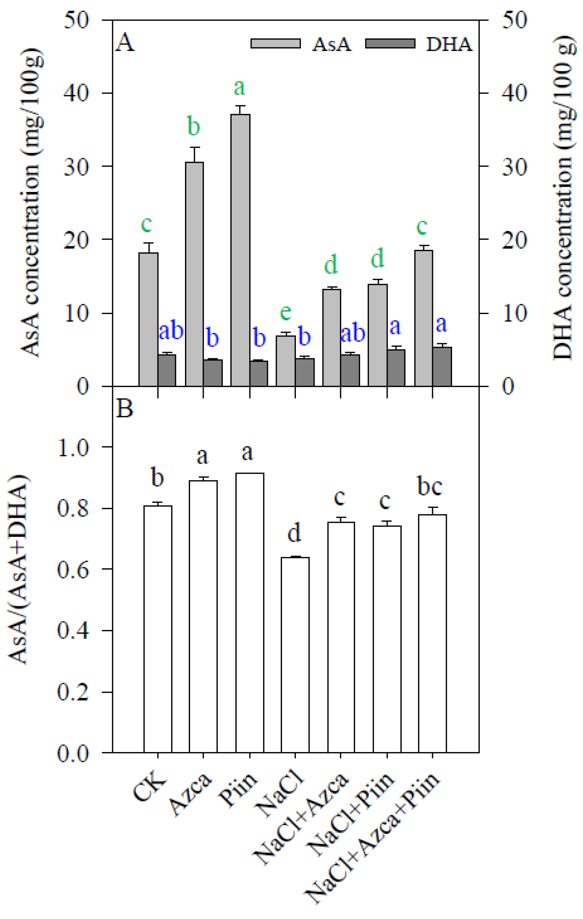 Horticulturae 08 00302 g007 550