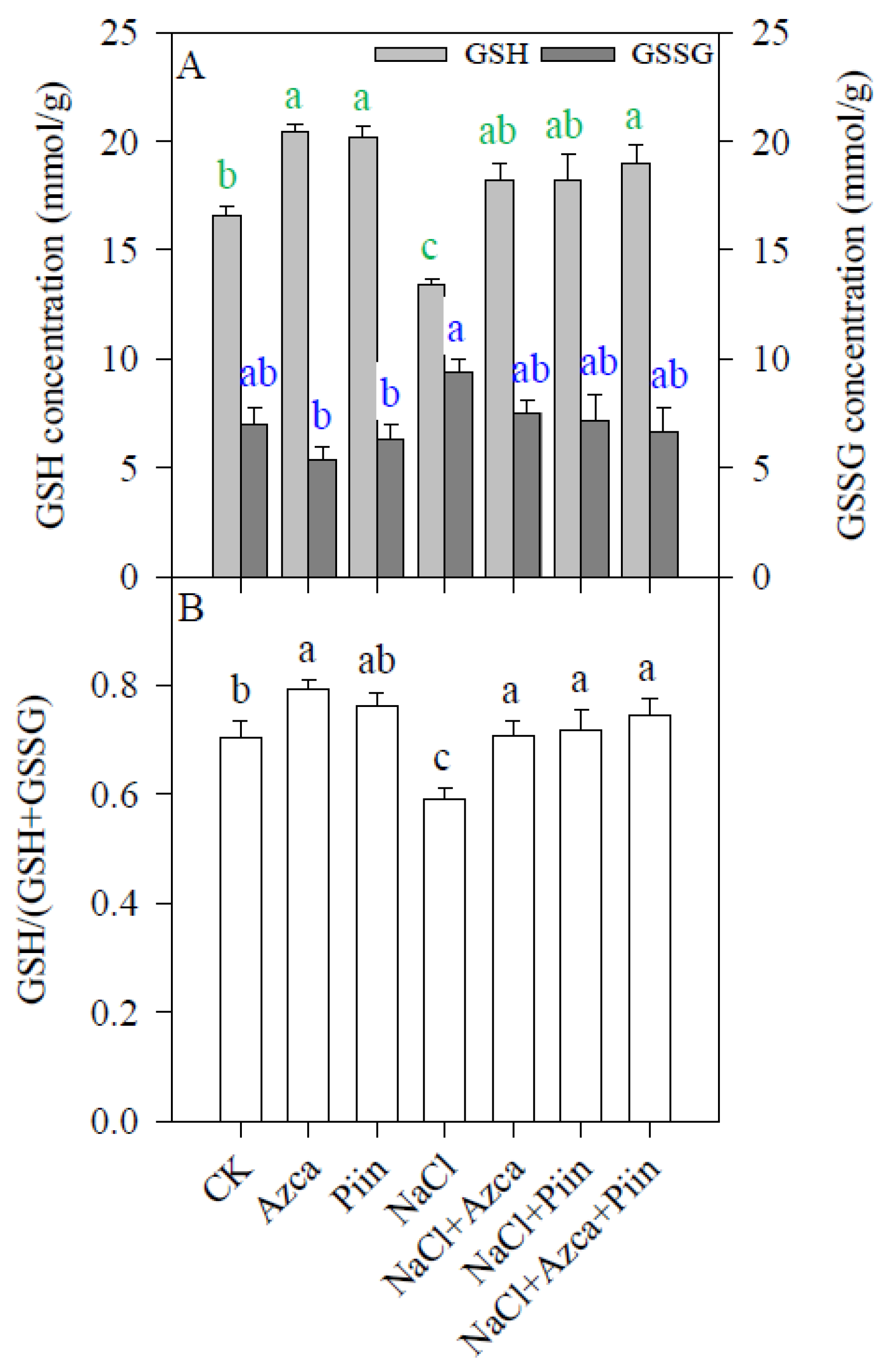 Horticulturae 08 00302 g008 550