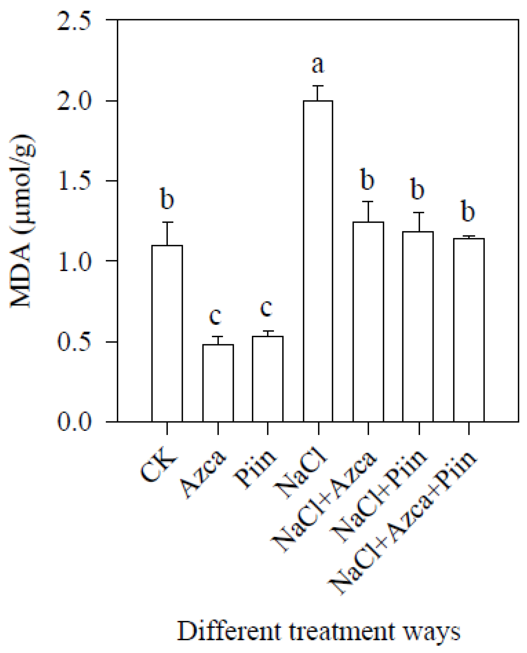 Horticulturae 08 00302 g009 550