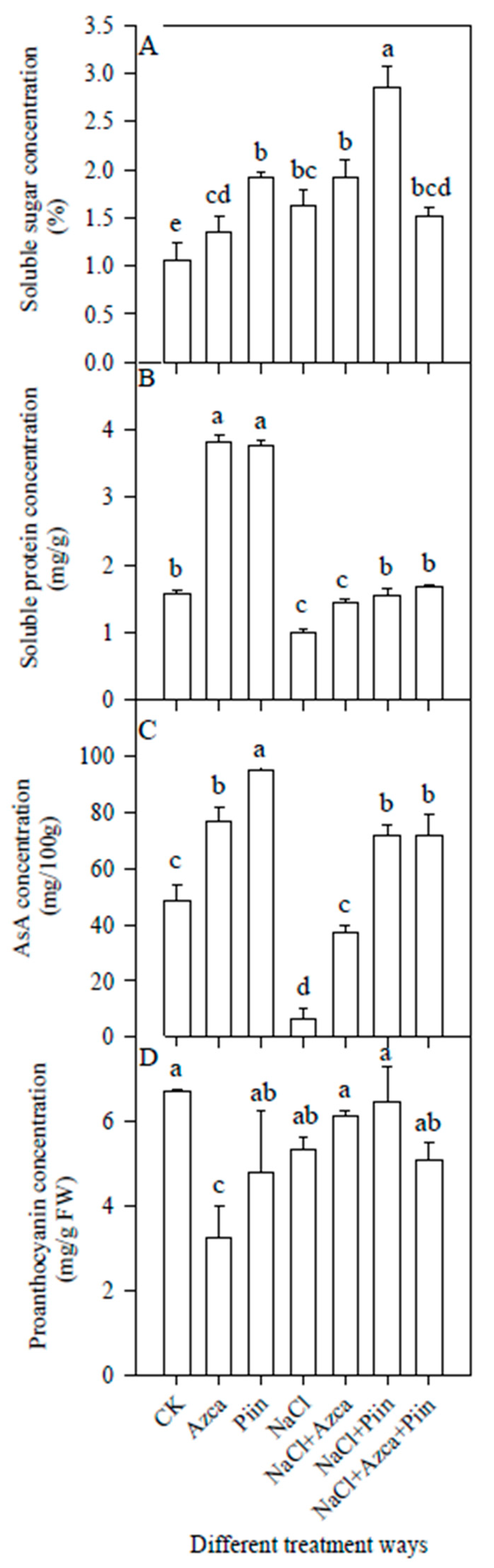 Horticulturae 08 00302 g010 550