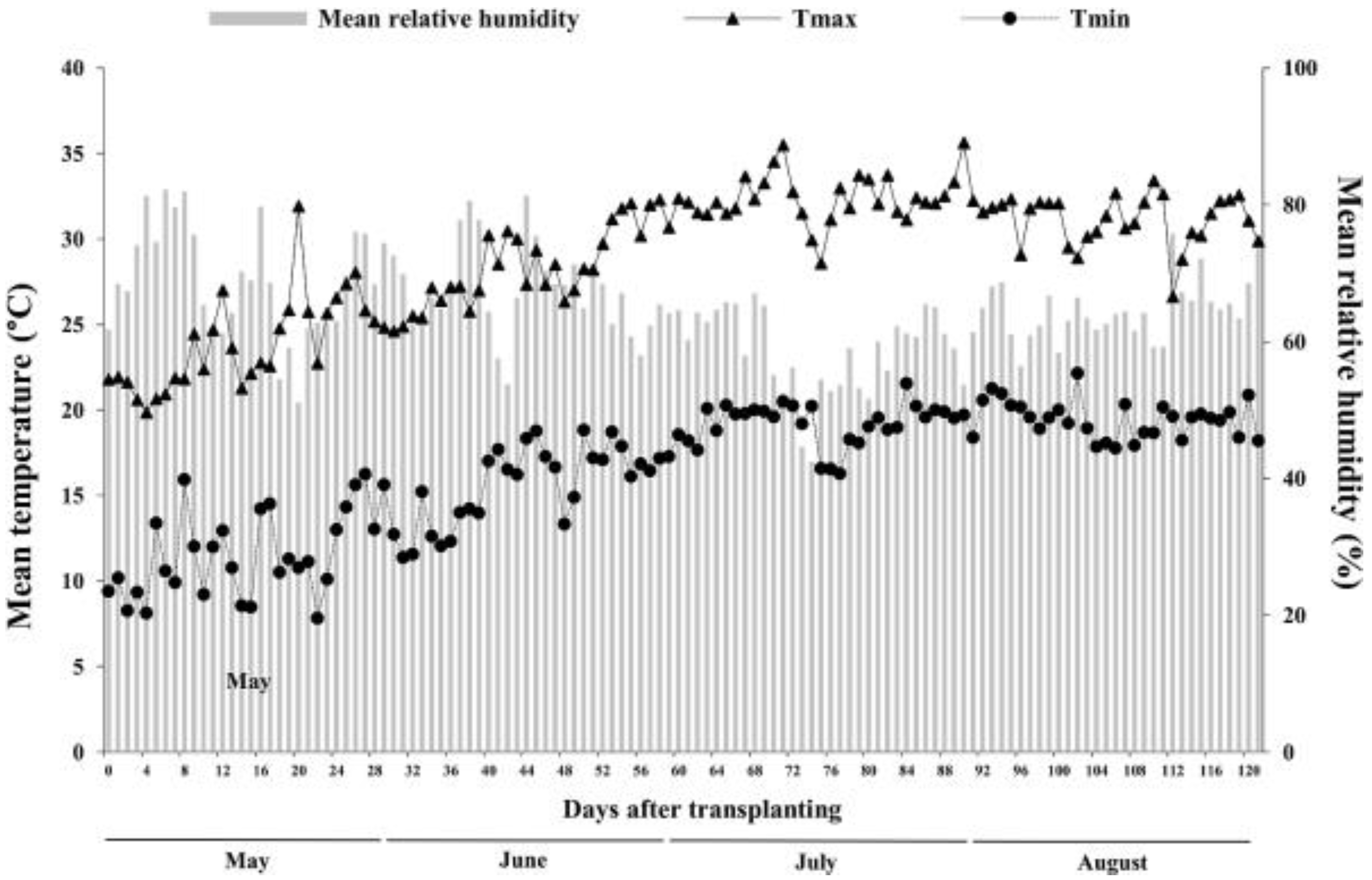 Horticulturae 08 00304 g001 Horticulturae 08 00304 g001