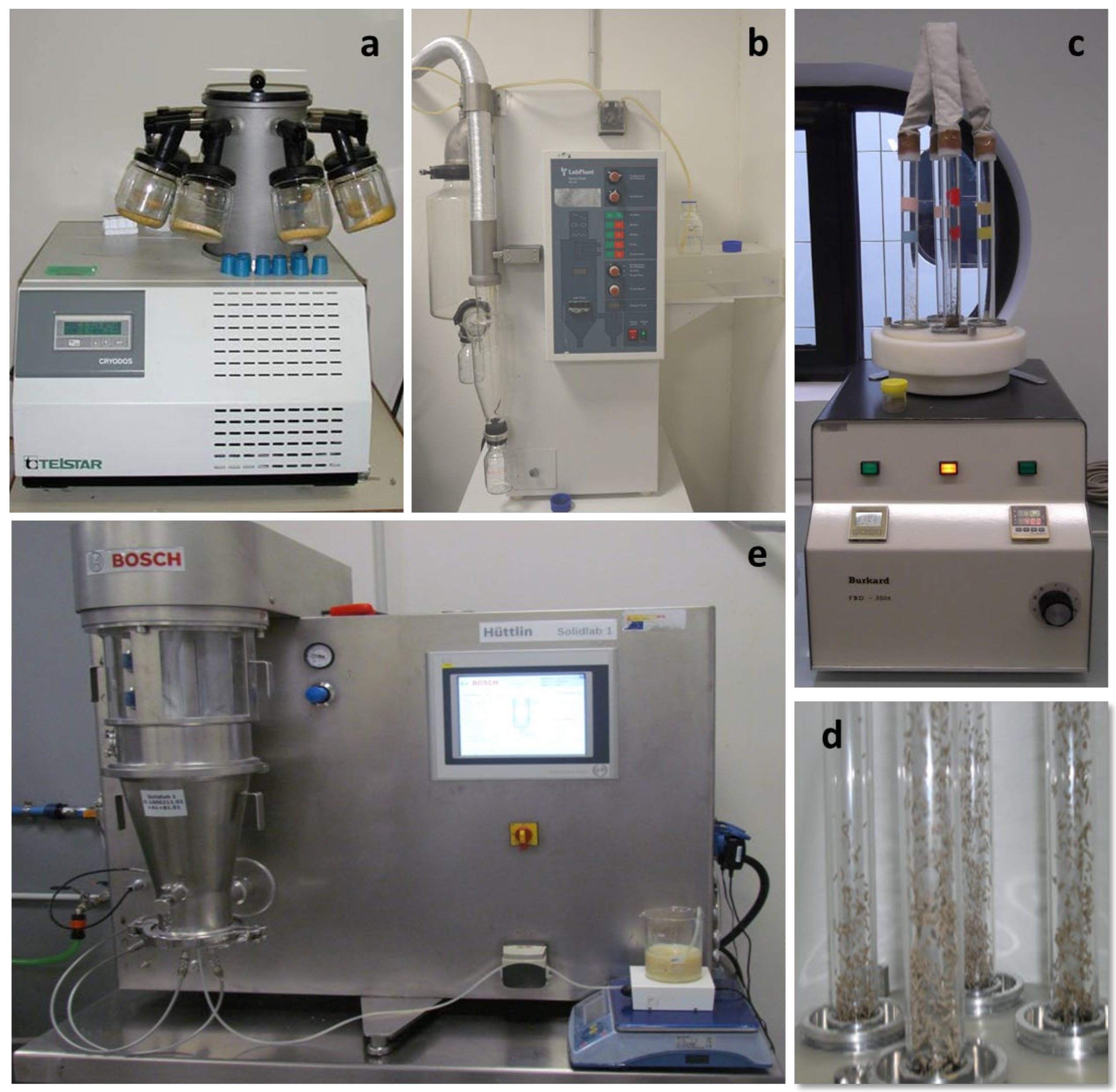 Horticulturae 08 00305 g004 Horticulturae 08 00305 g004