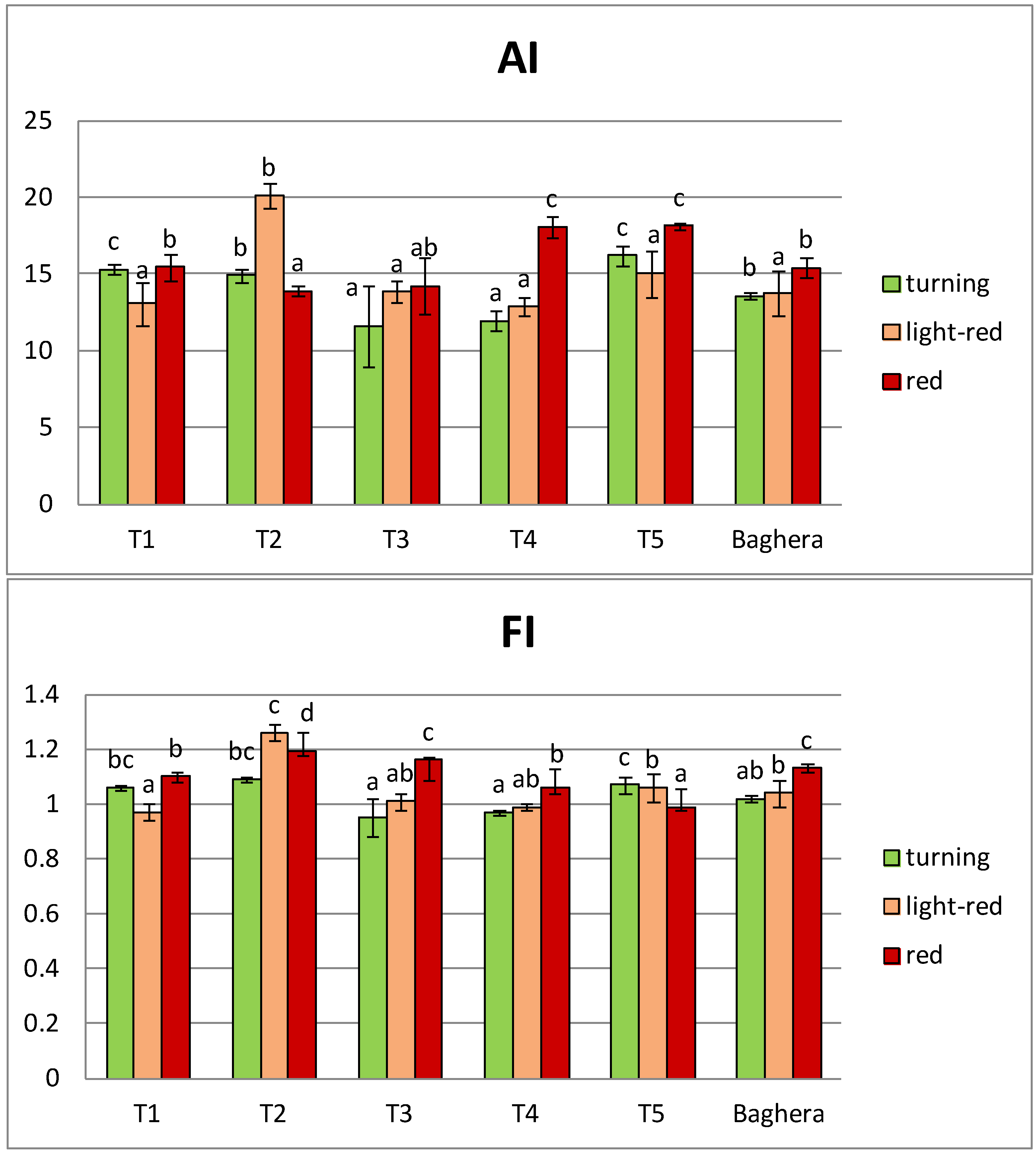 Horticulturae 08 00313 g002
