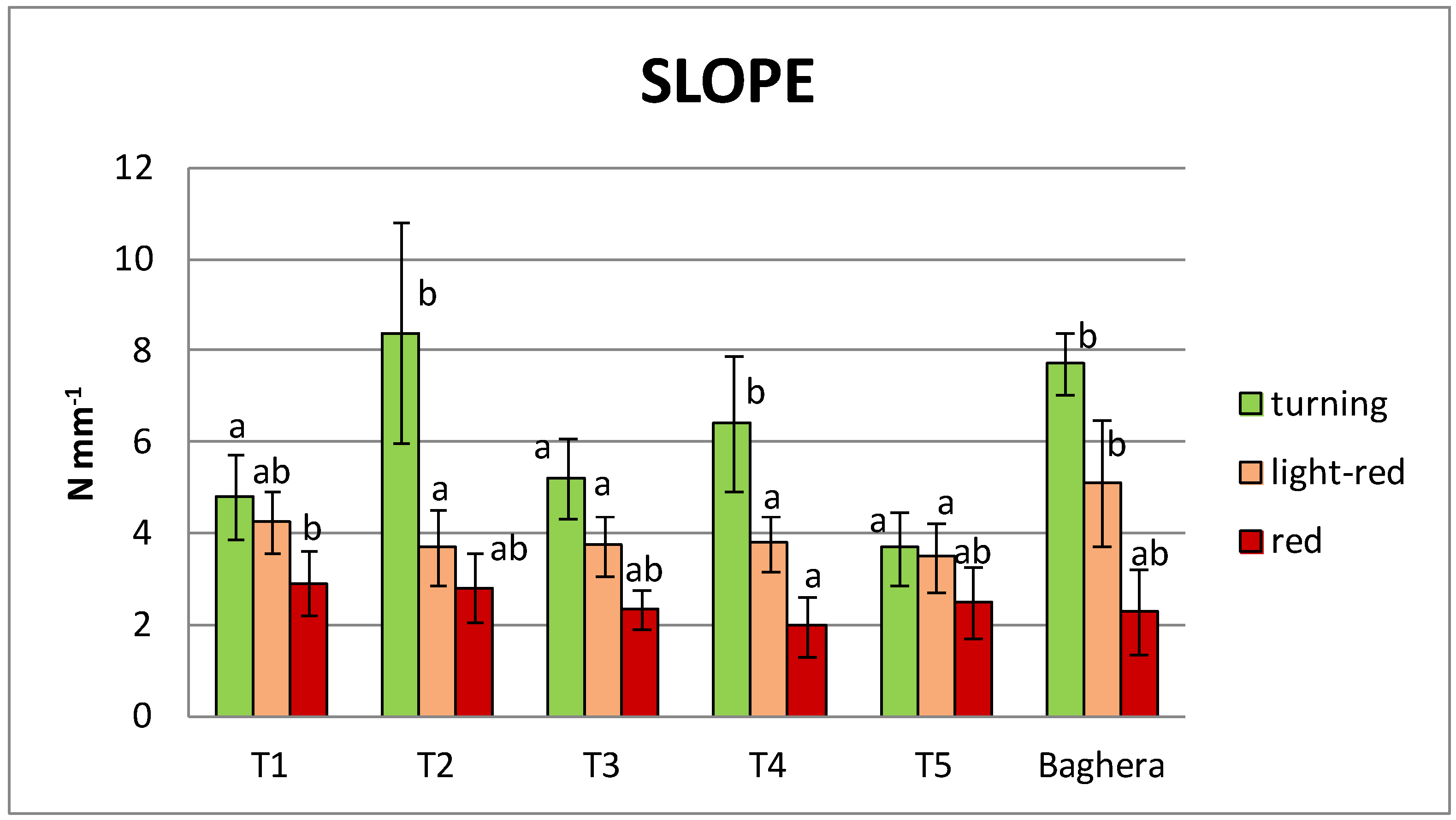 Horticulturae 08 00313 g003