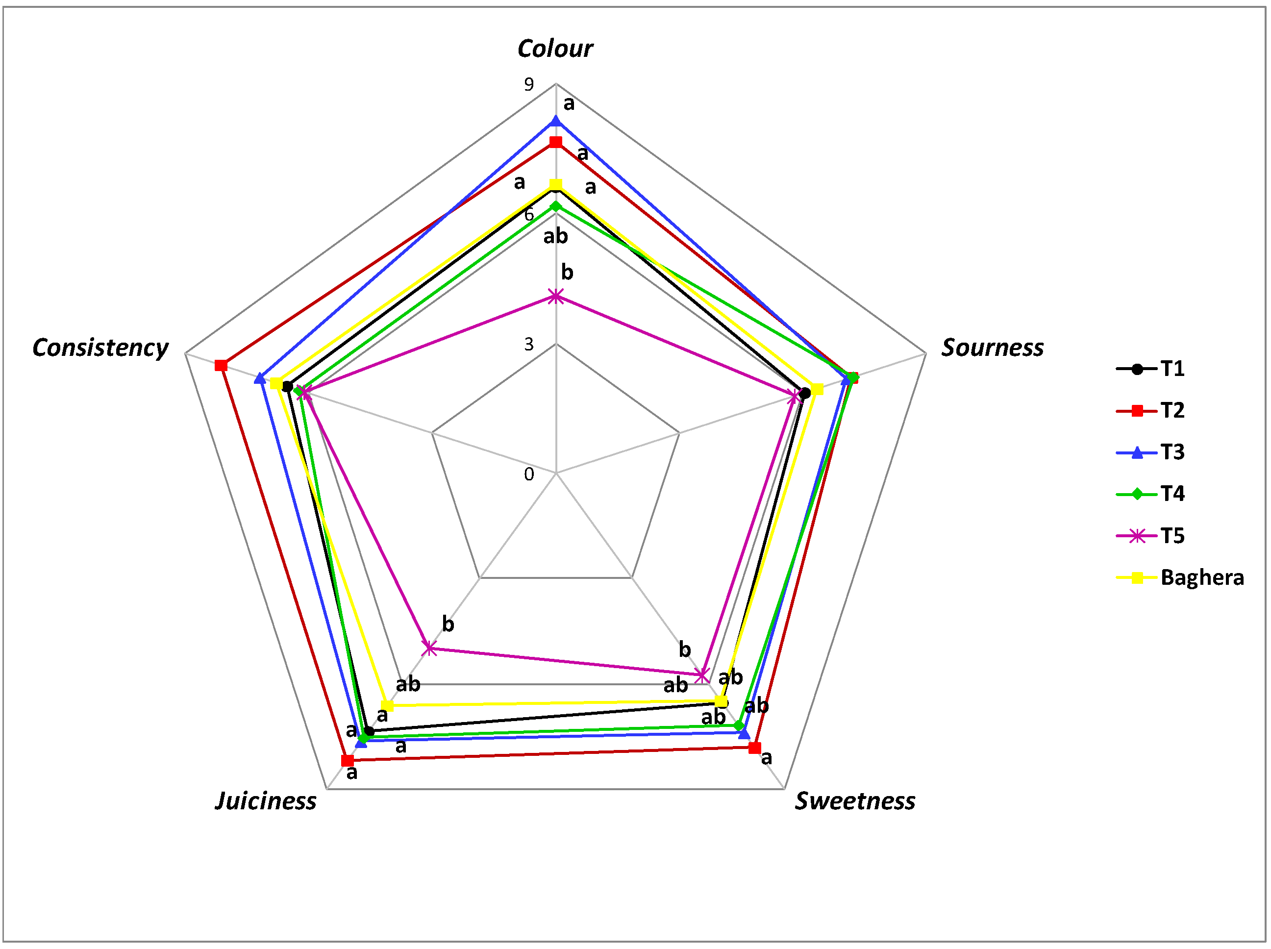 Horticulturae 08 00313 g006