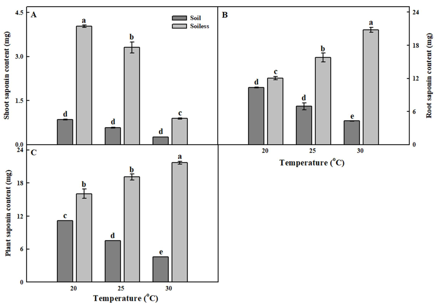 Horticulturae 08 00315 g003 550