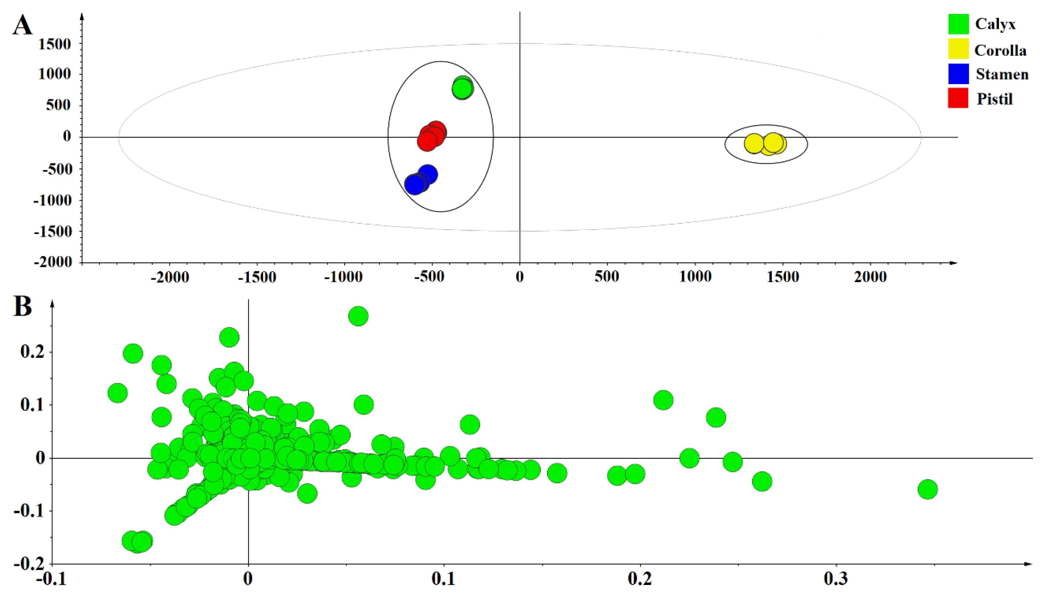 Horticulturae 08 00317 g004