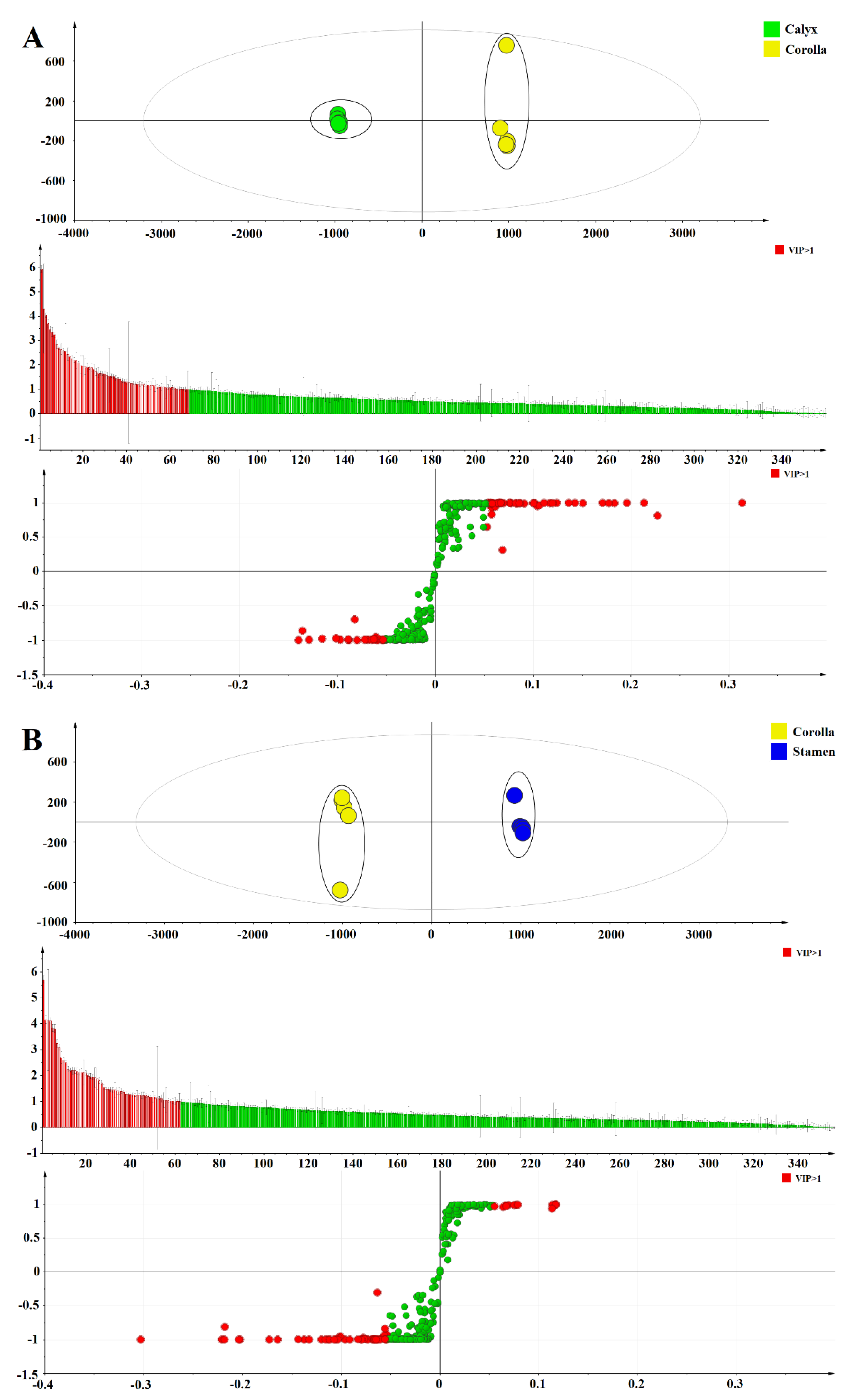 Horticulturae 08 00317 g005a