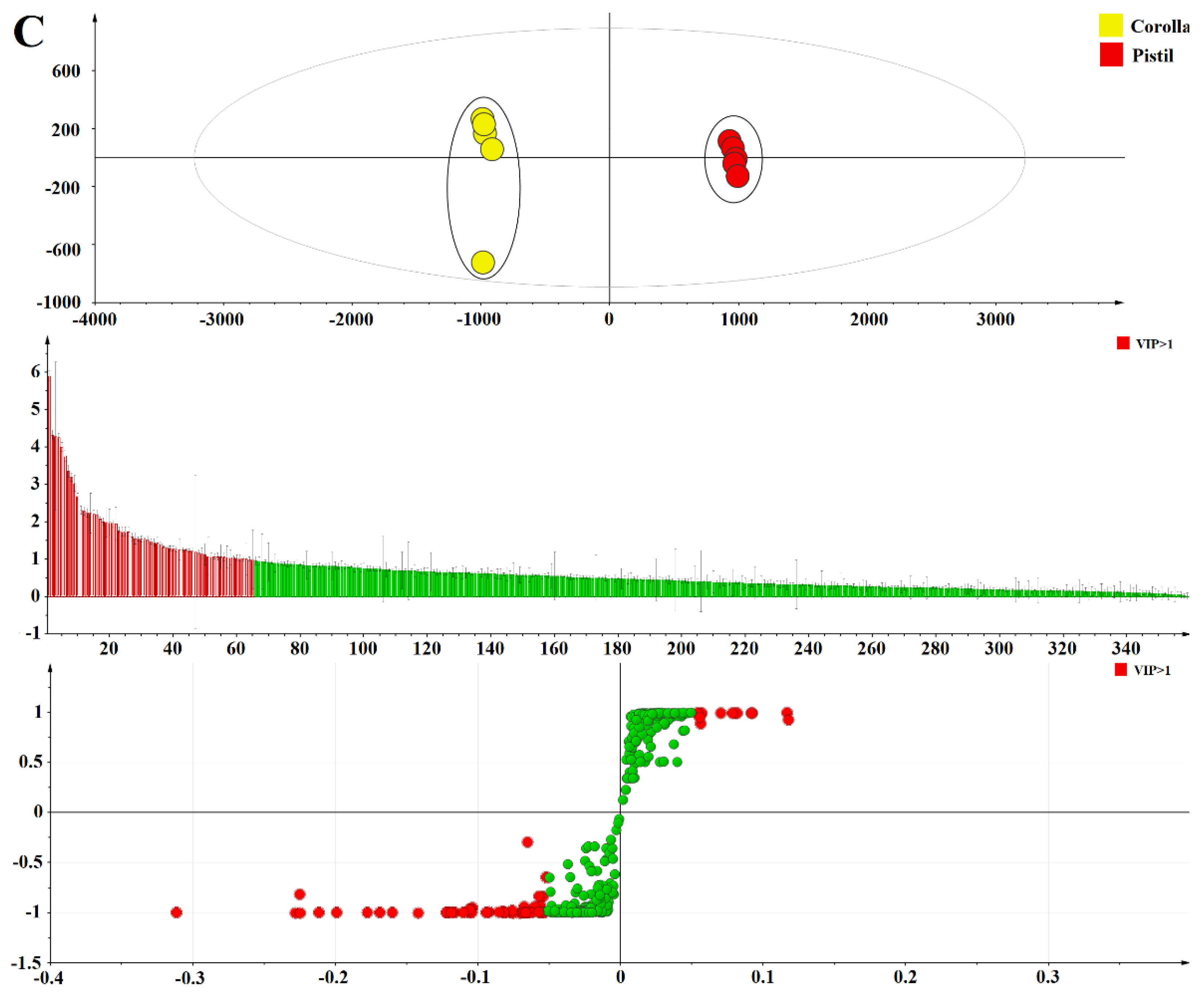 Horticulturae 08 00317 g005b