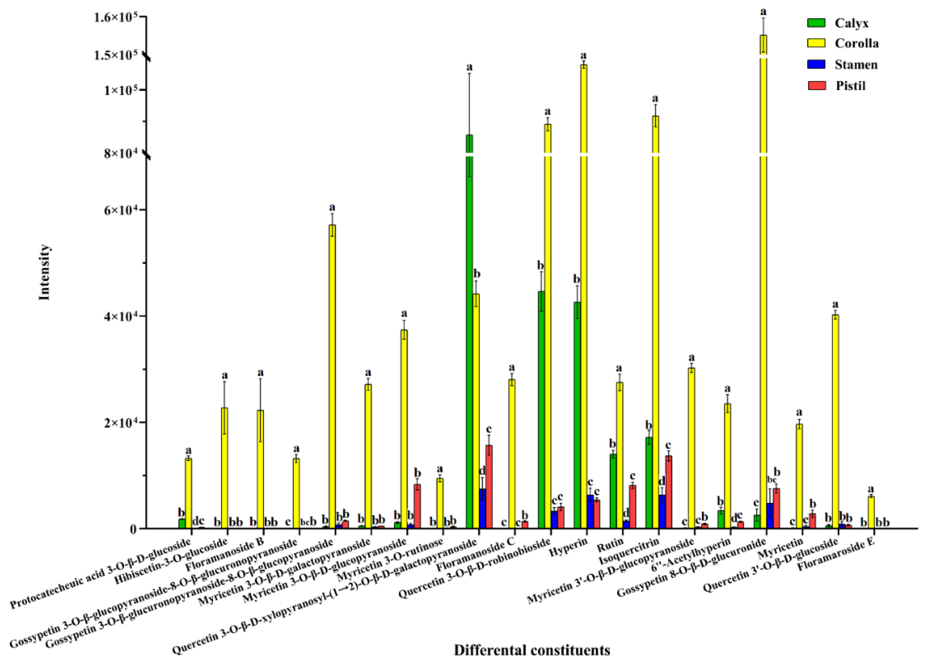 Horticulturae 08 00317 g006