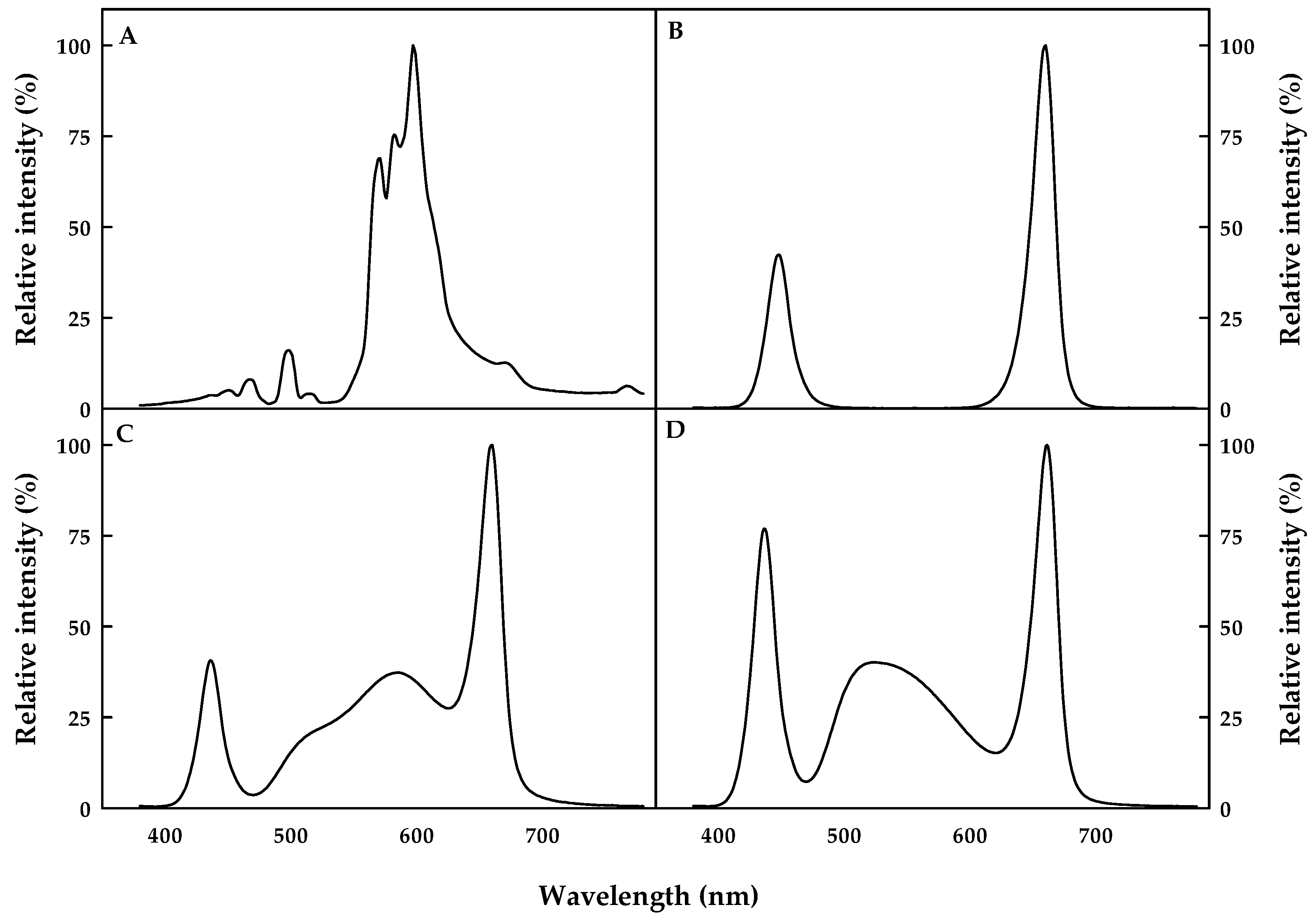 Horticulturae 08 00319 g001 550