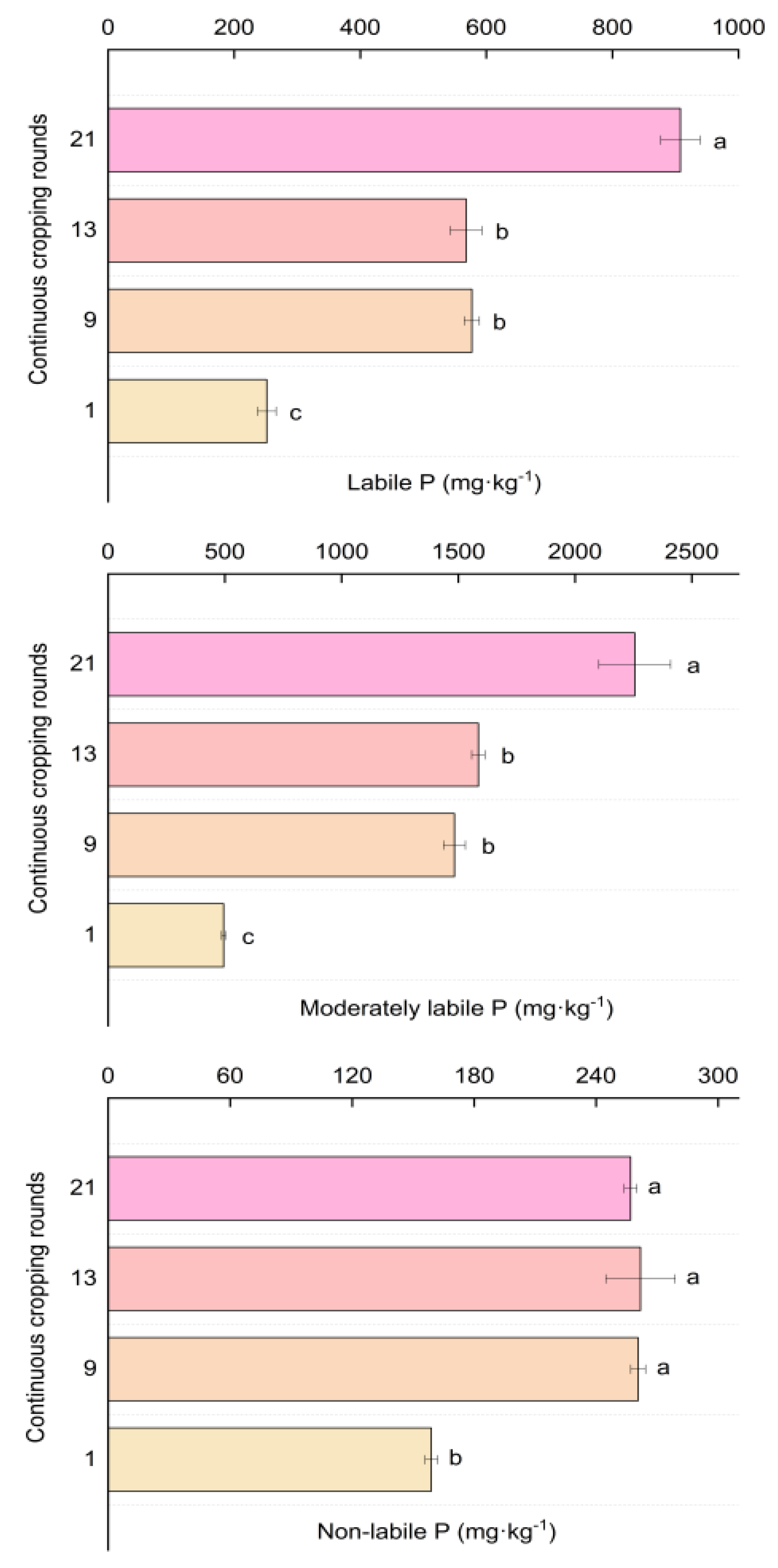 Horticulturae 08 00320 g003