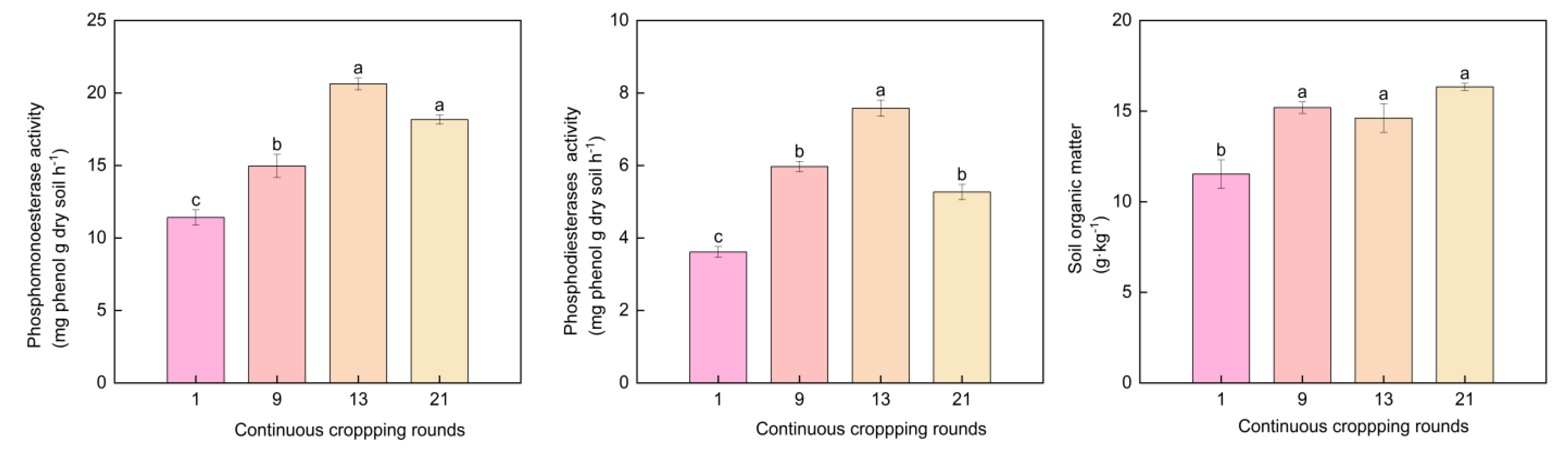 Horticulturae 08 00320 g005