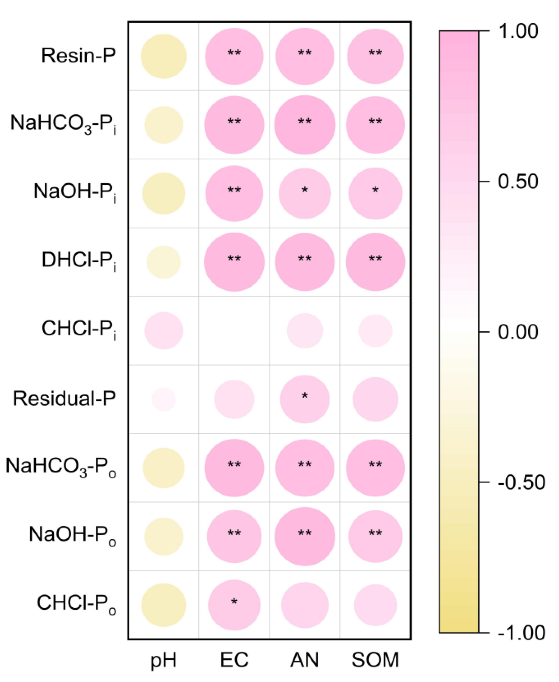 Horticulturae 08 00320 g007
