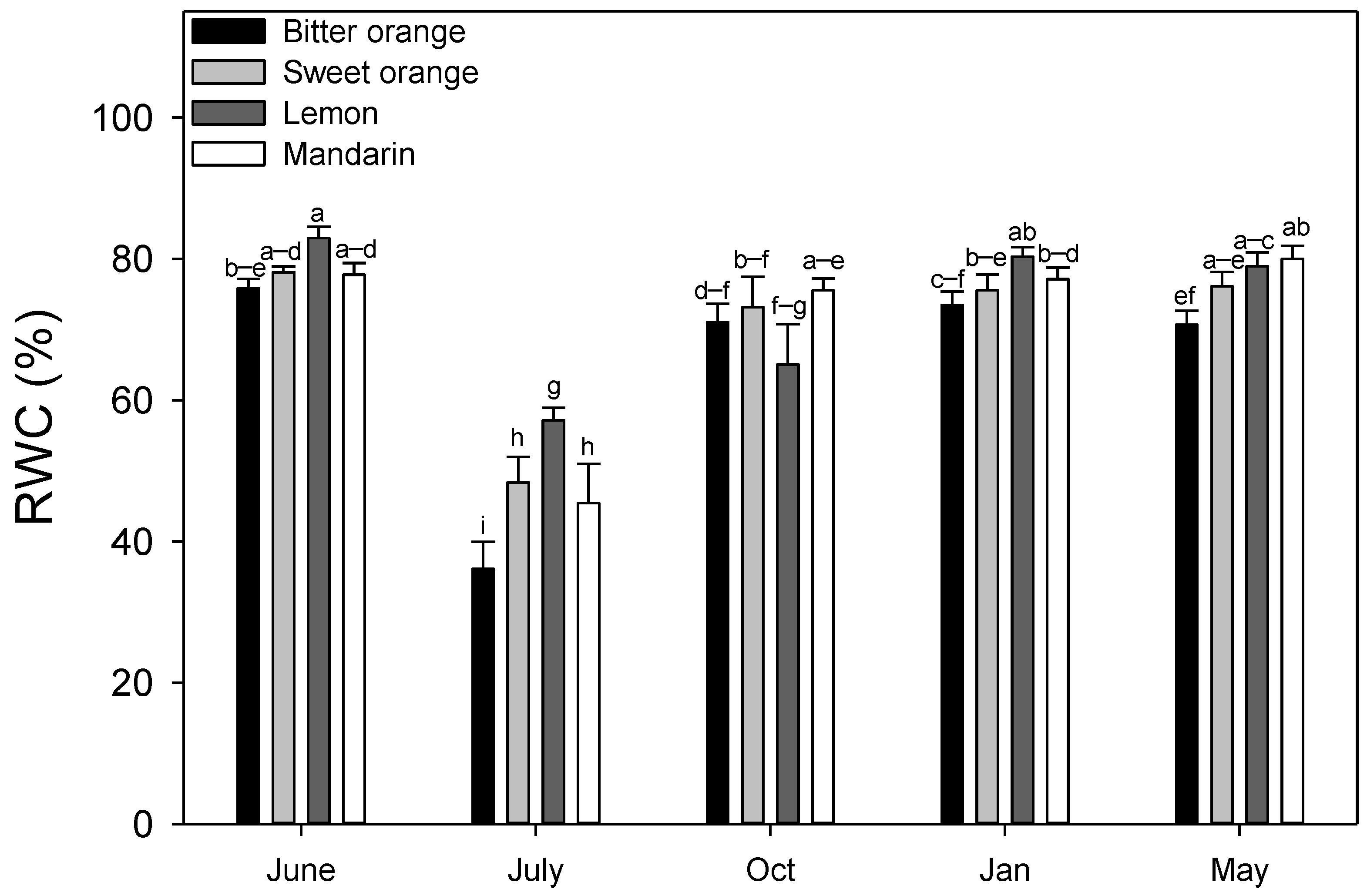 Horticulturae 08 00324 g002 Horticulturae 08 00324 g002