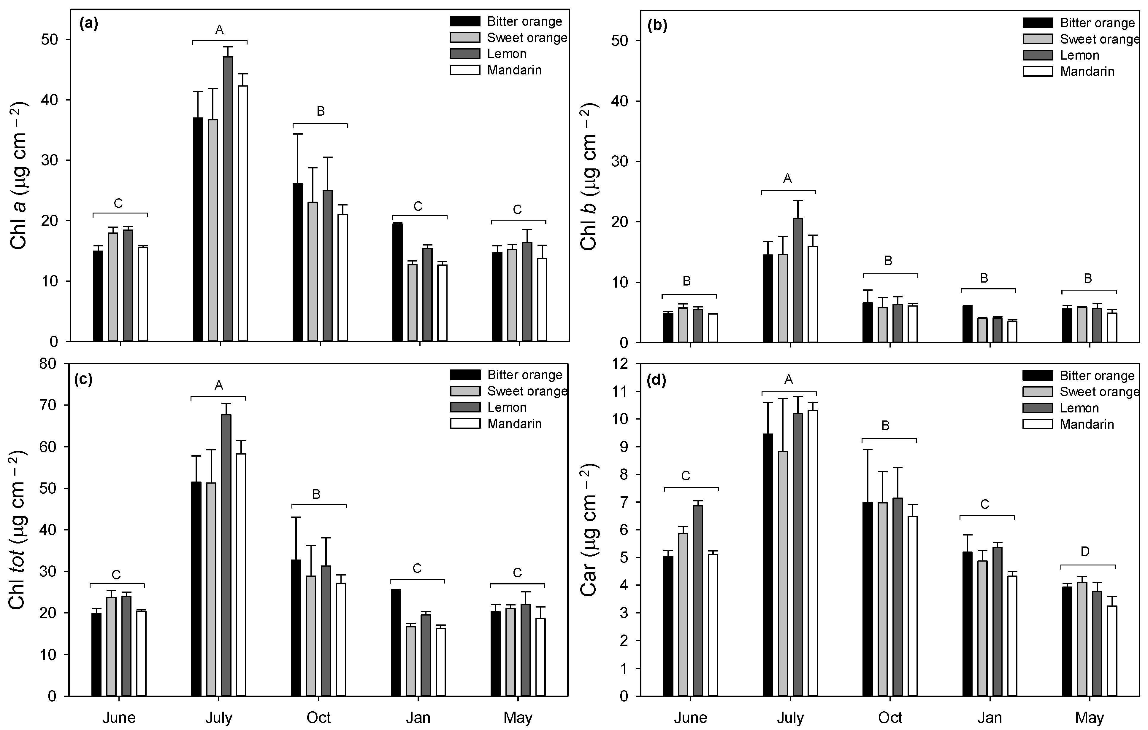 Horticulturae 08 00324 g003 Horticulturae 08 00324 g003